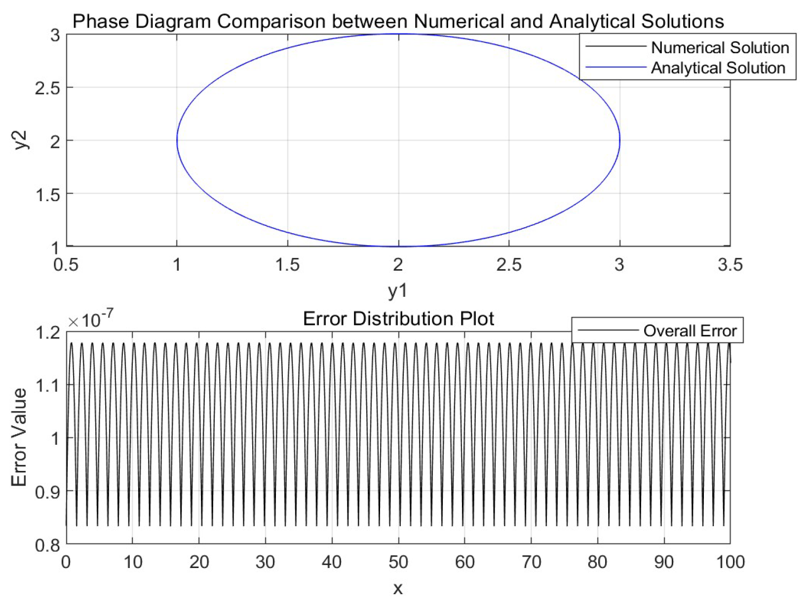 Appliedmath 06 00040 g006