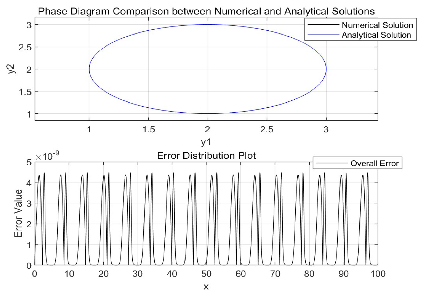 Appliedmath 06 00040 g007