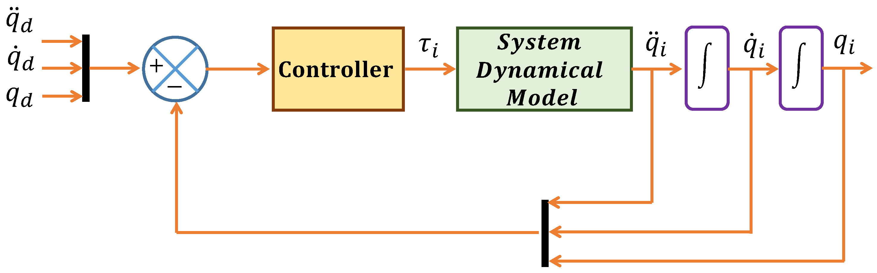 Appliedmath 06 00041 g004