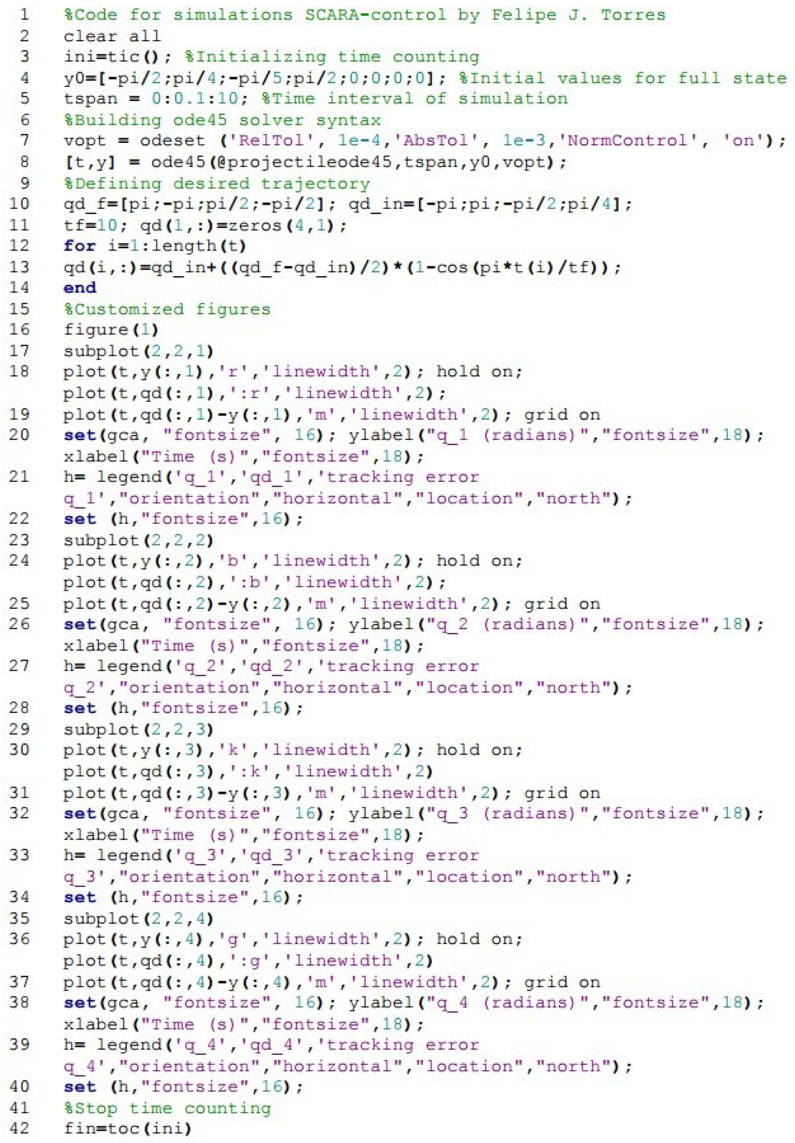 Appliedmath 06 00041 g006