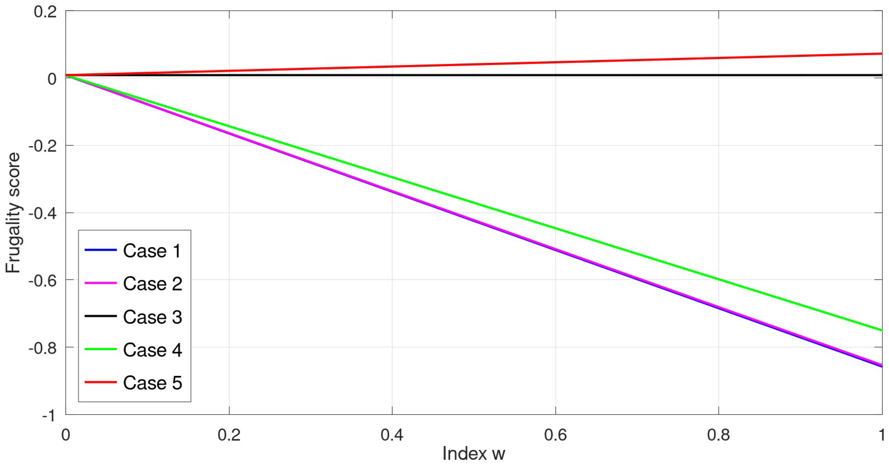 Appliedmath 06 00041 g009