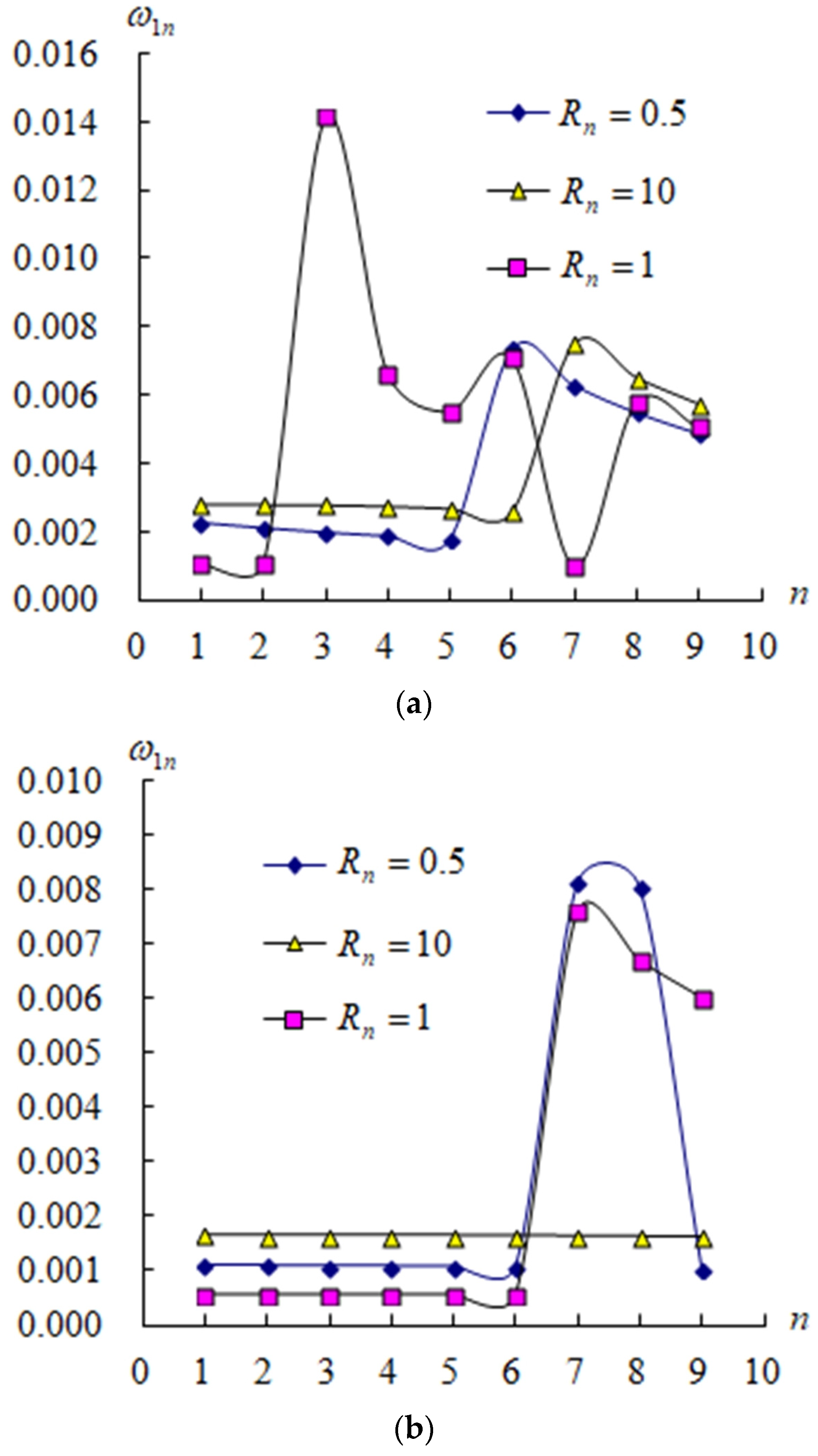 Appliedmath 06 00042 g002 Appliedmath 06 00042 g002