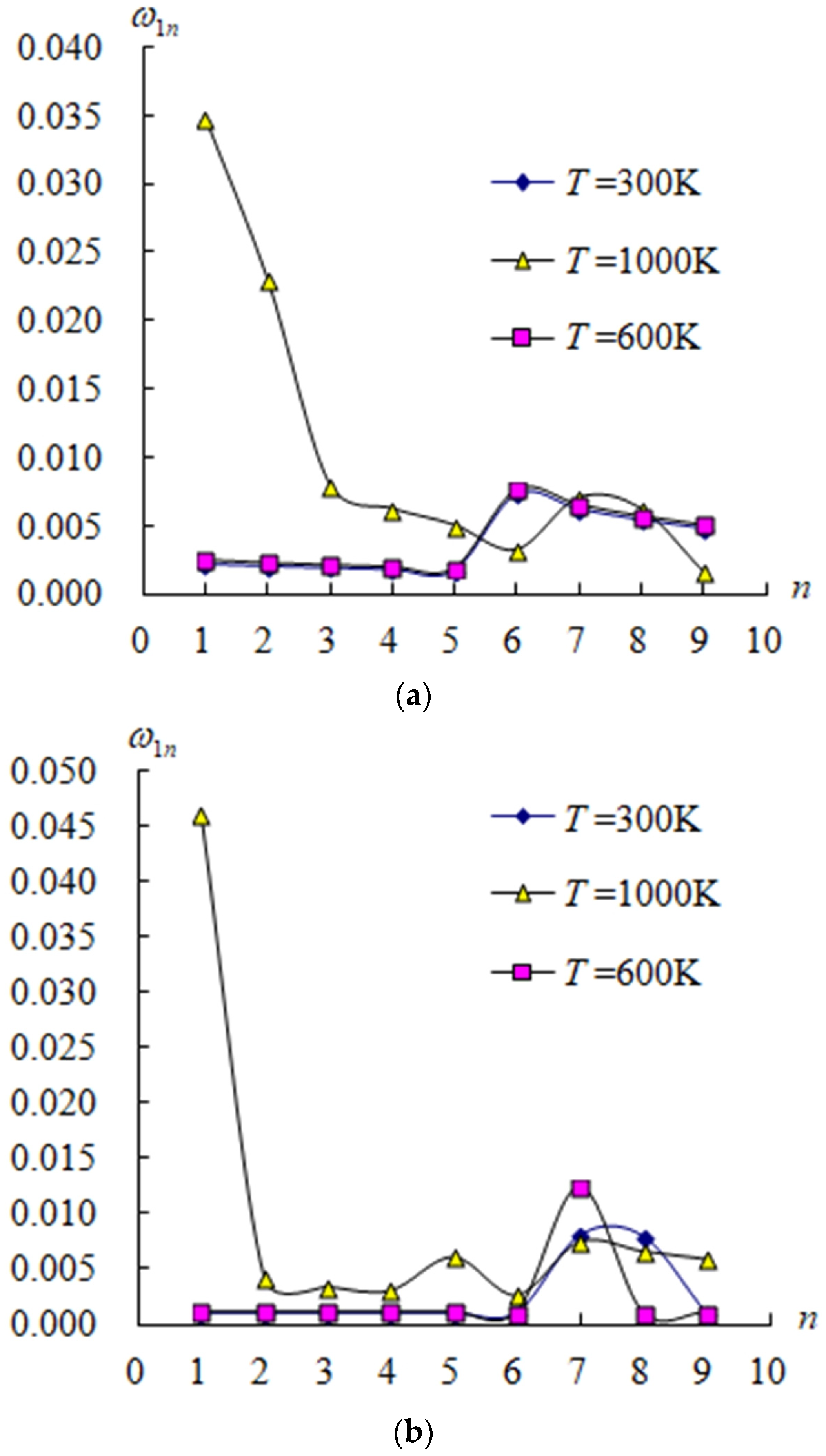 Appliedmath 06 00042 g003 Appliedmath 06 00042 g003