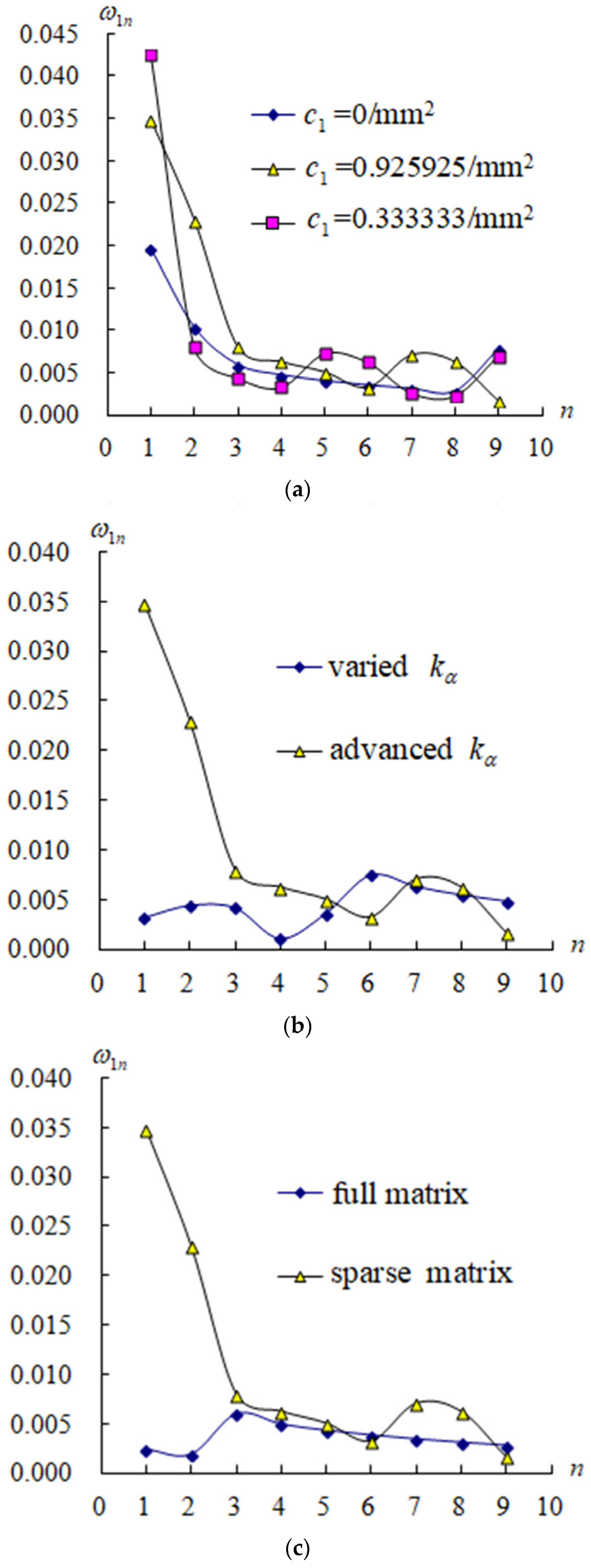 Appliedmath 06 00042 g004 Appliedmath 06 00042 g004