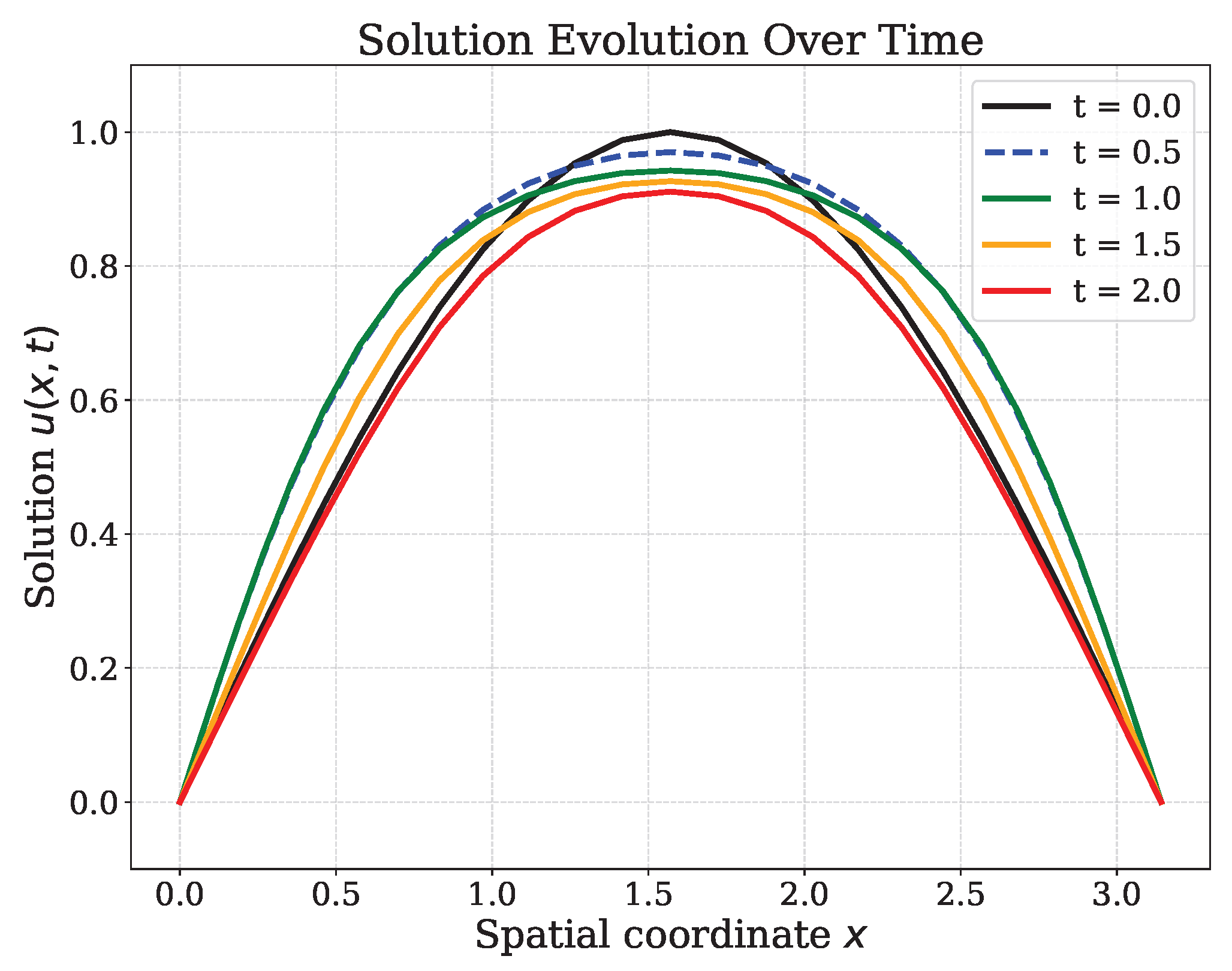 Appliedmath 06 00054 g001 Appliedmath 06 00054 g001