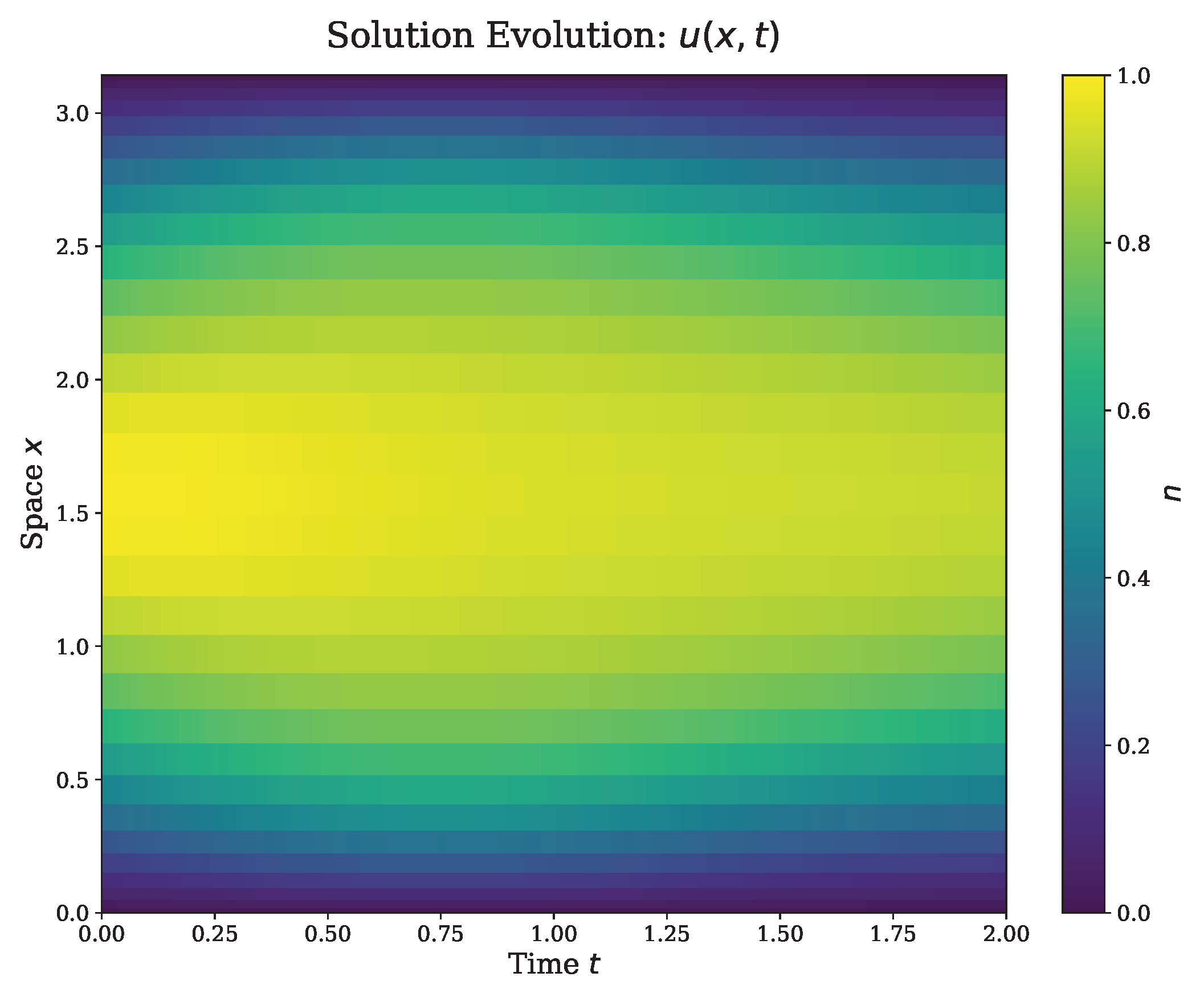 Appliedmath 06 00054 g002 Appliedmath 06 00054 g002