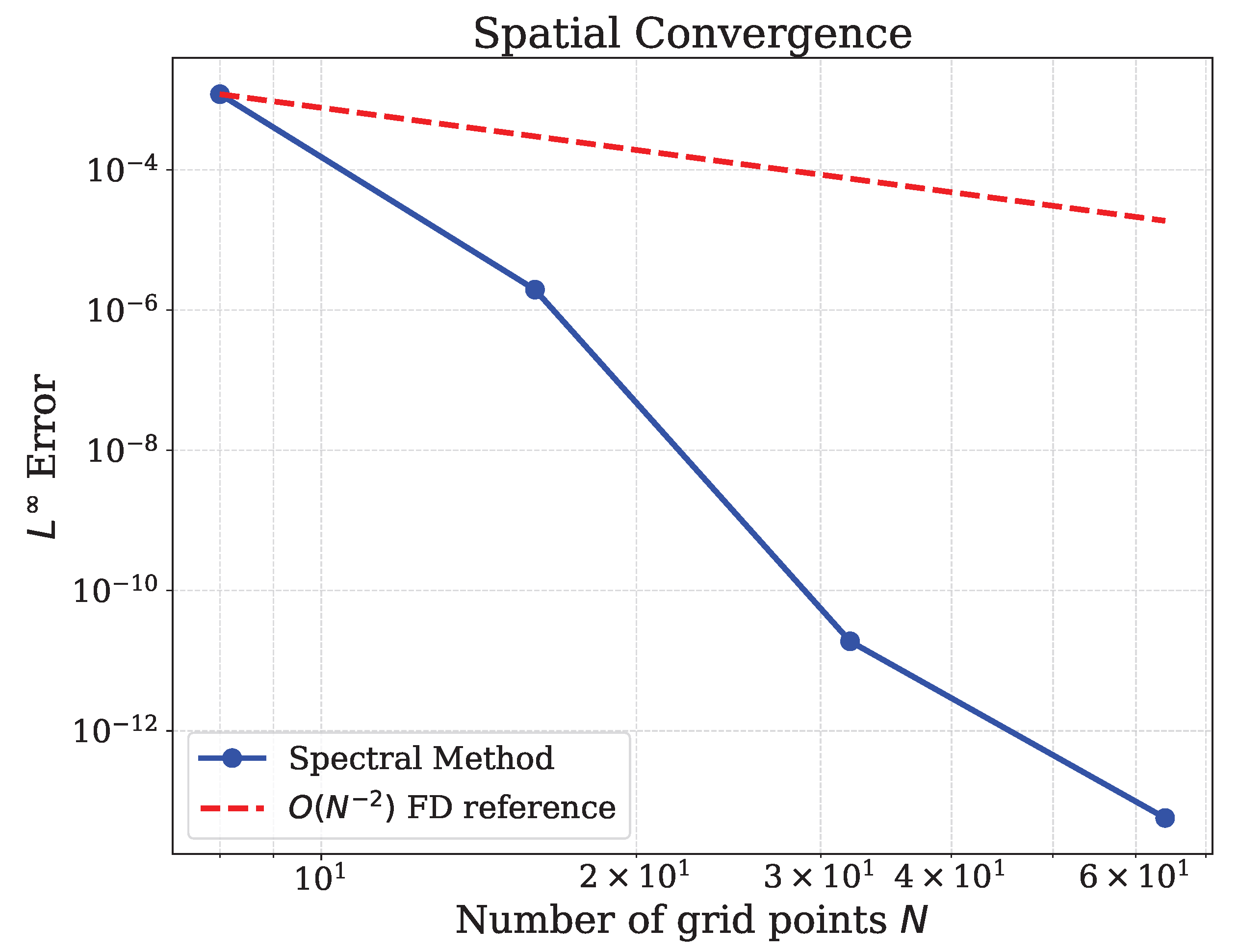 Appliedmath 06 00054 g003 Appliedmath 06 00054 g003