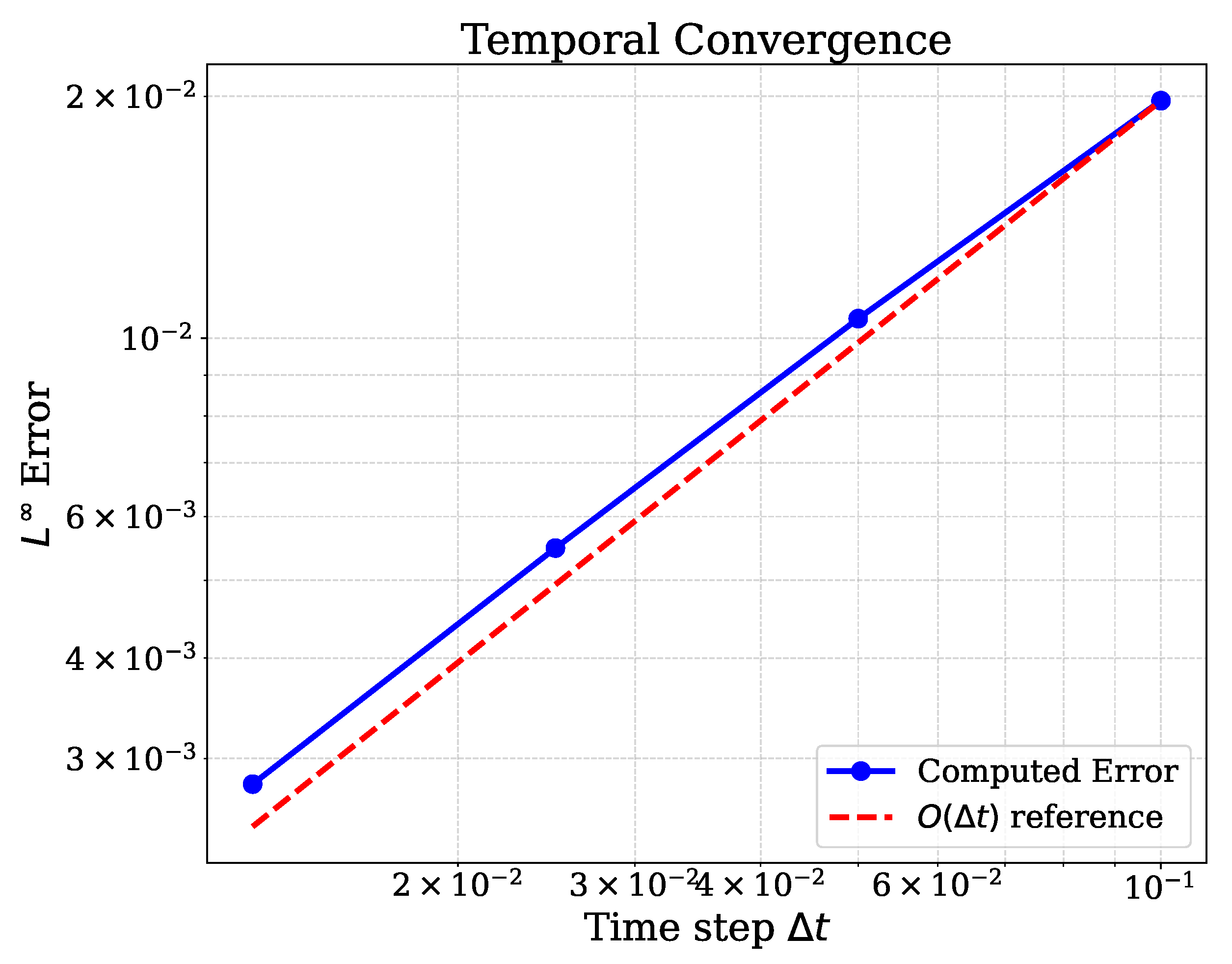 Appliedmath 06 00054 g004 Appliedmath 06 00054 g004