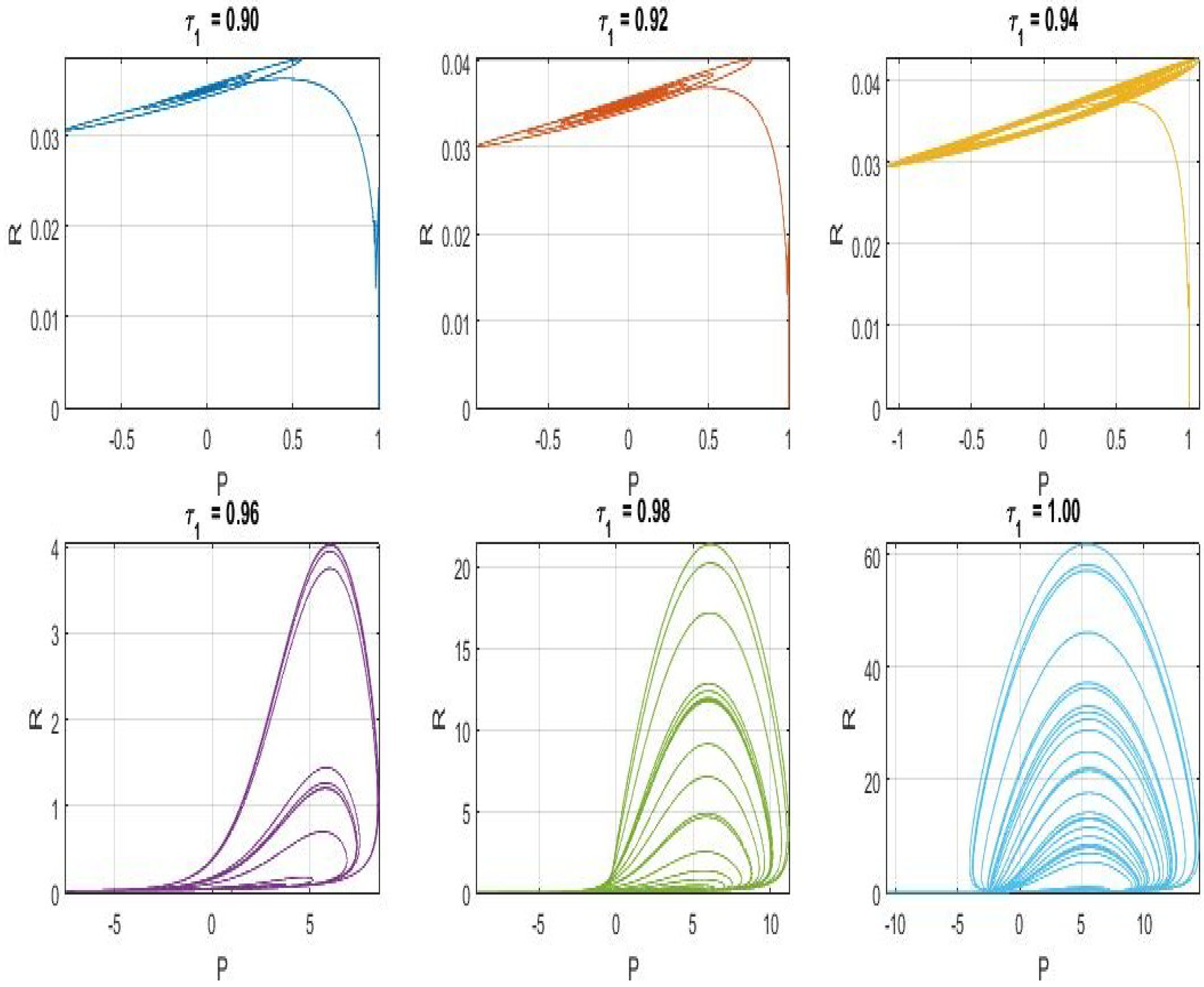 Appliedmath 06 00067 g002 Appliedmath 06 00067 g002