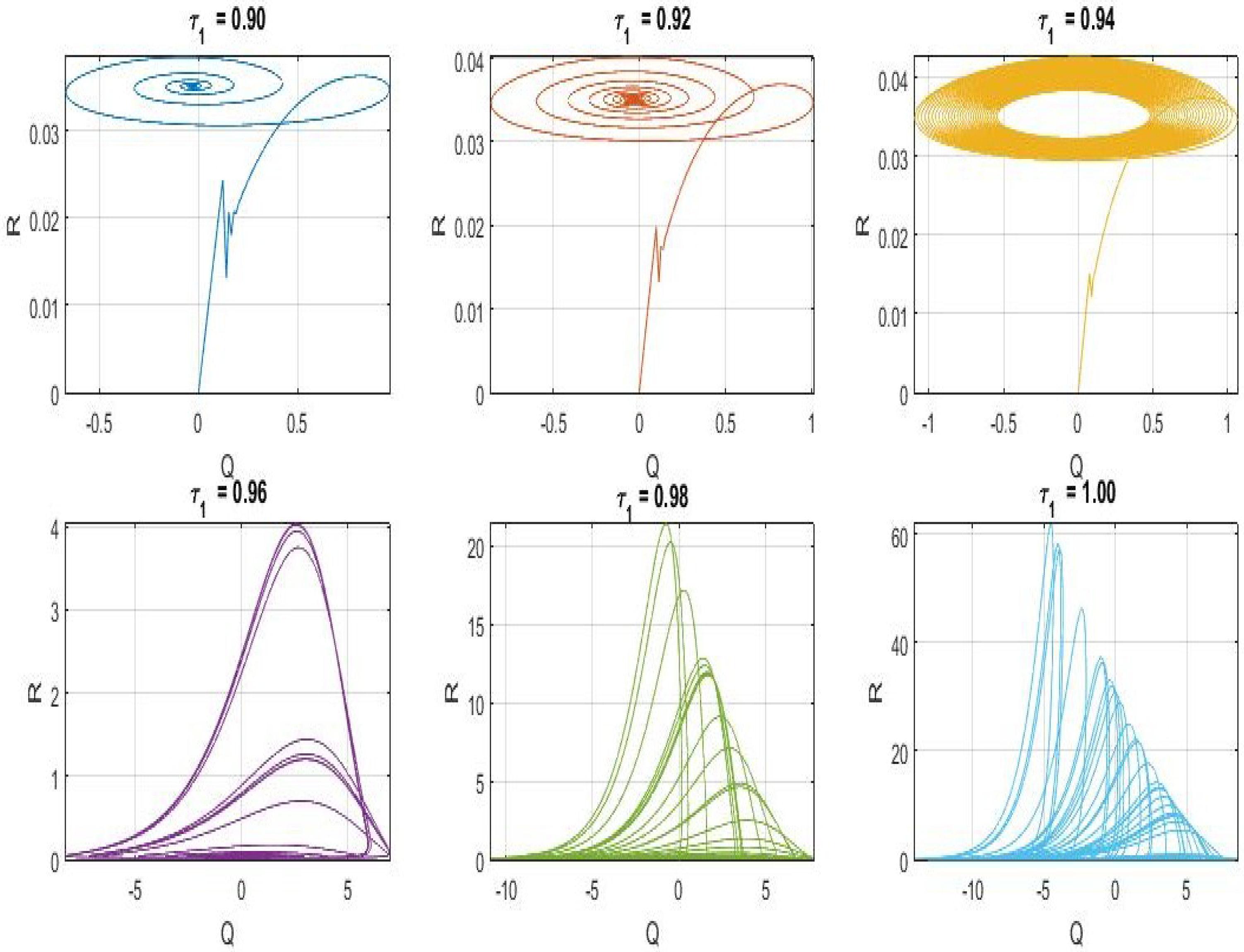 Appliedmath 06 00067 g003 Appliedmath 06 00067 g003