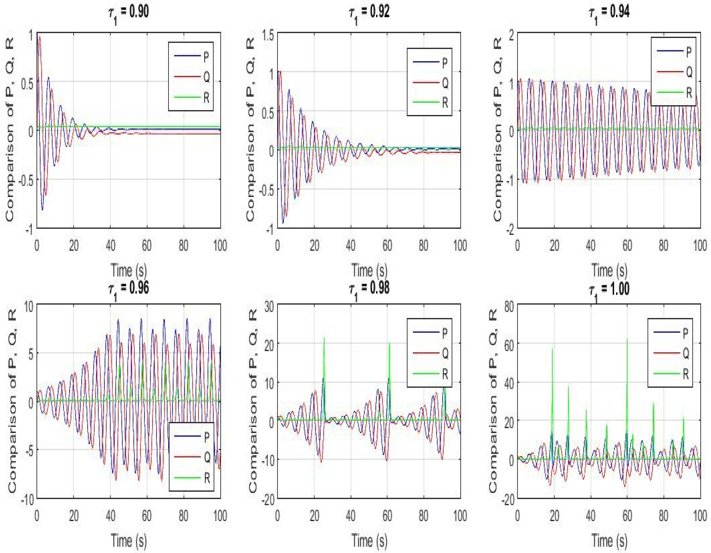Appliedmath 06 00067 g005 Appliedmath 06 00067 g005