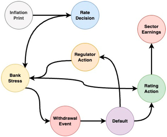 Temporal Event-Causality Graphs for Financial Contagion: Learning Shock ...