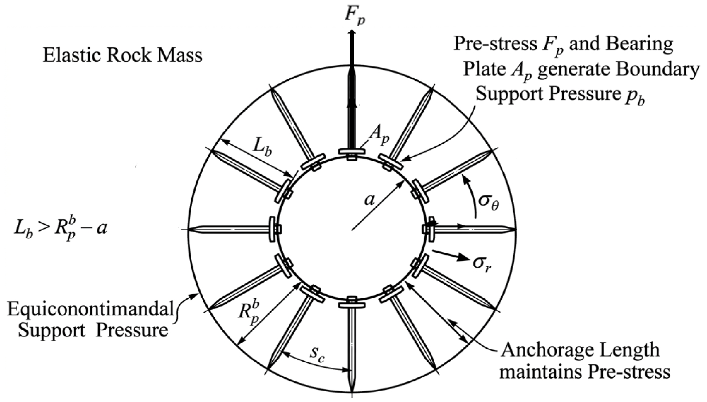 Appliedmath 06 00145 g001 Appliedmath 06 00145 g001