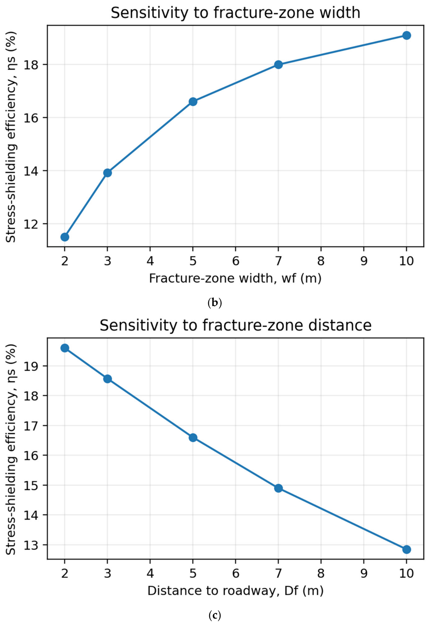Appliedmath 06 00145 g003b Appliedmath 06 00145 g003b