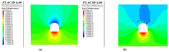 Appliedmath 06 00145 g007a Appliedmath 06 00145 g007a