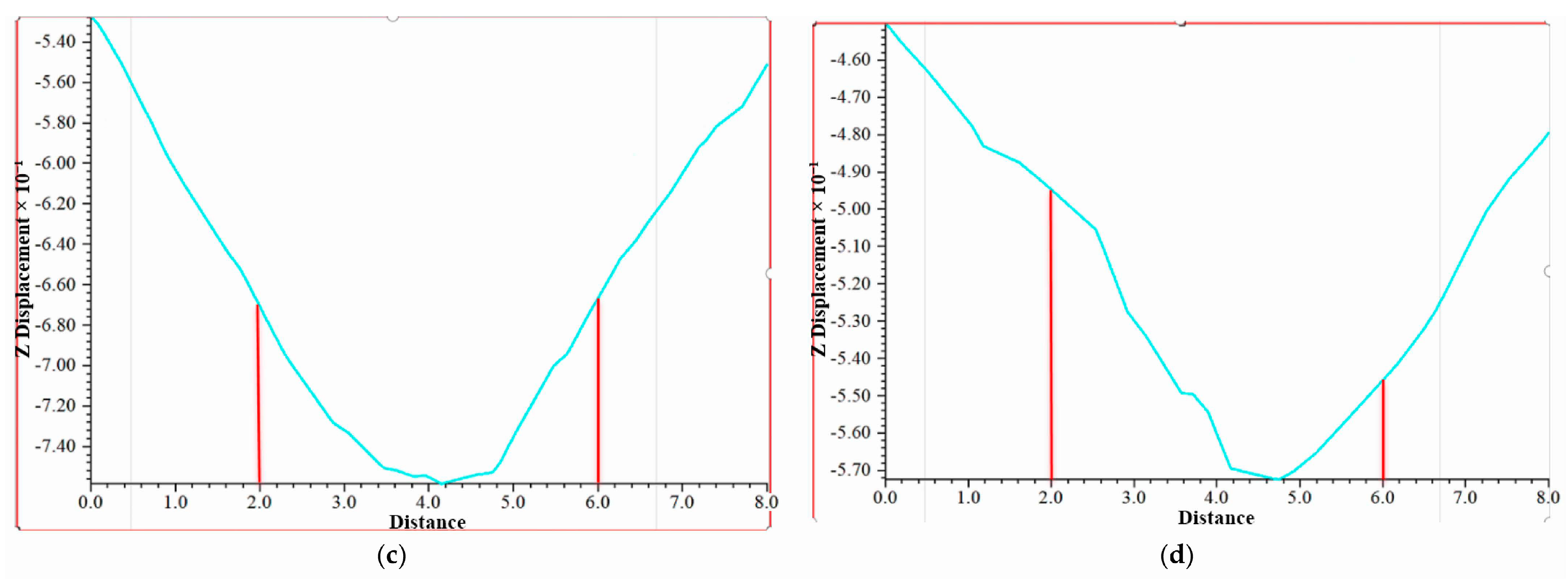 Appliedmath 06 00145 g007b Appliedmath 06 00145 g007b