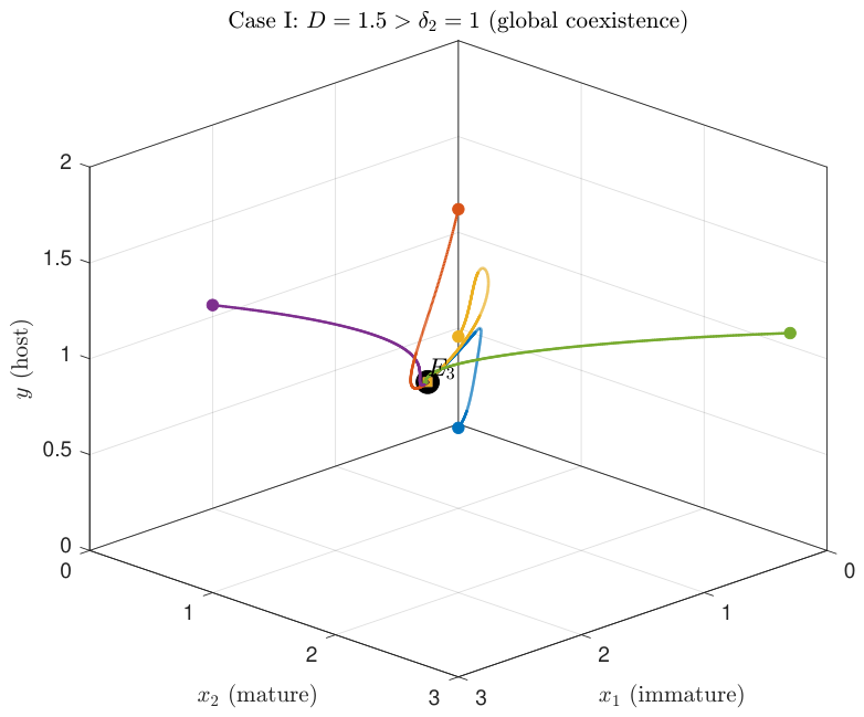 Appliedmath 06 00152 g003 Appliedmath 06 00152 g003
