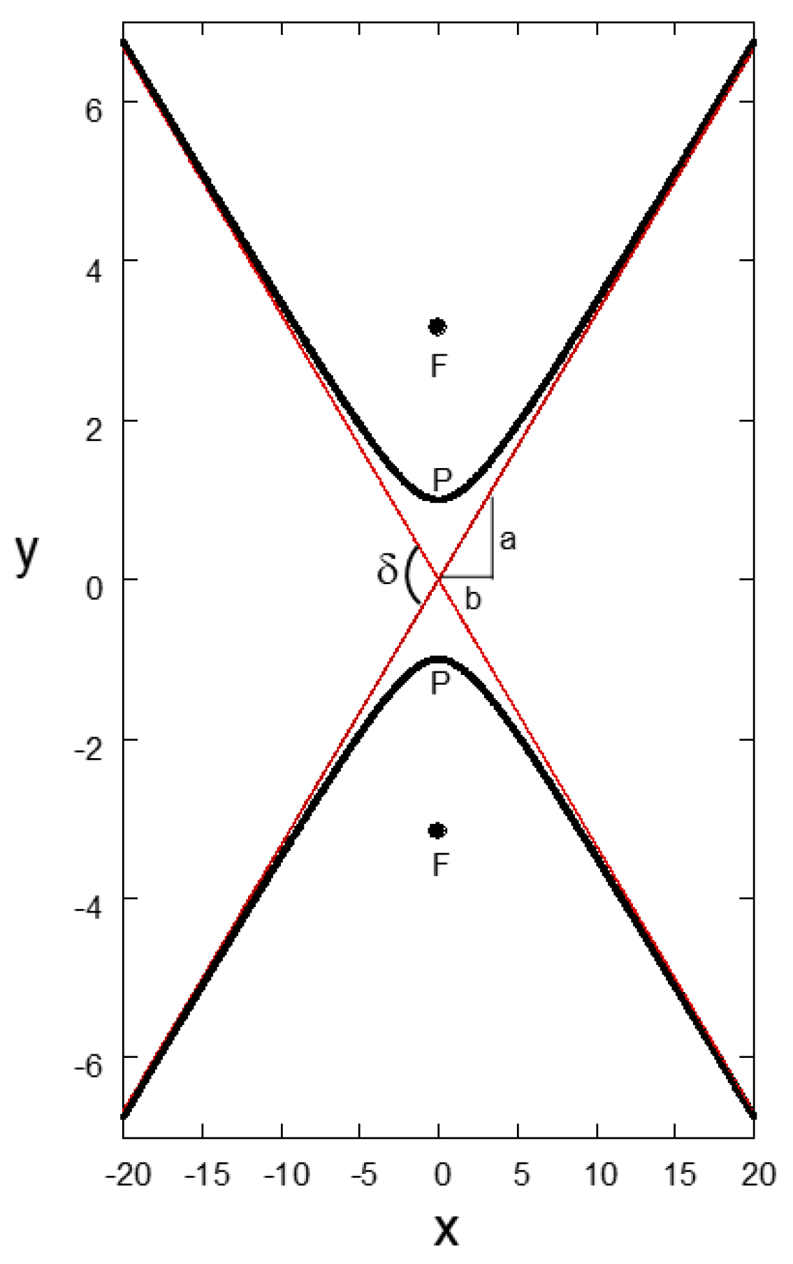 Appliedmath 06 00157 g003 Appliedmath 06 00157 g003
