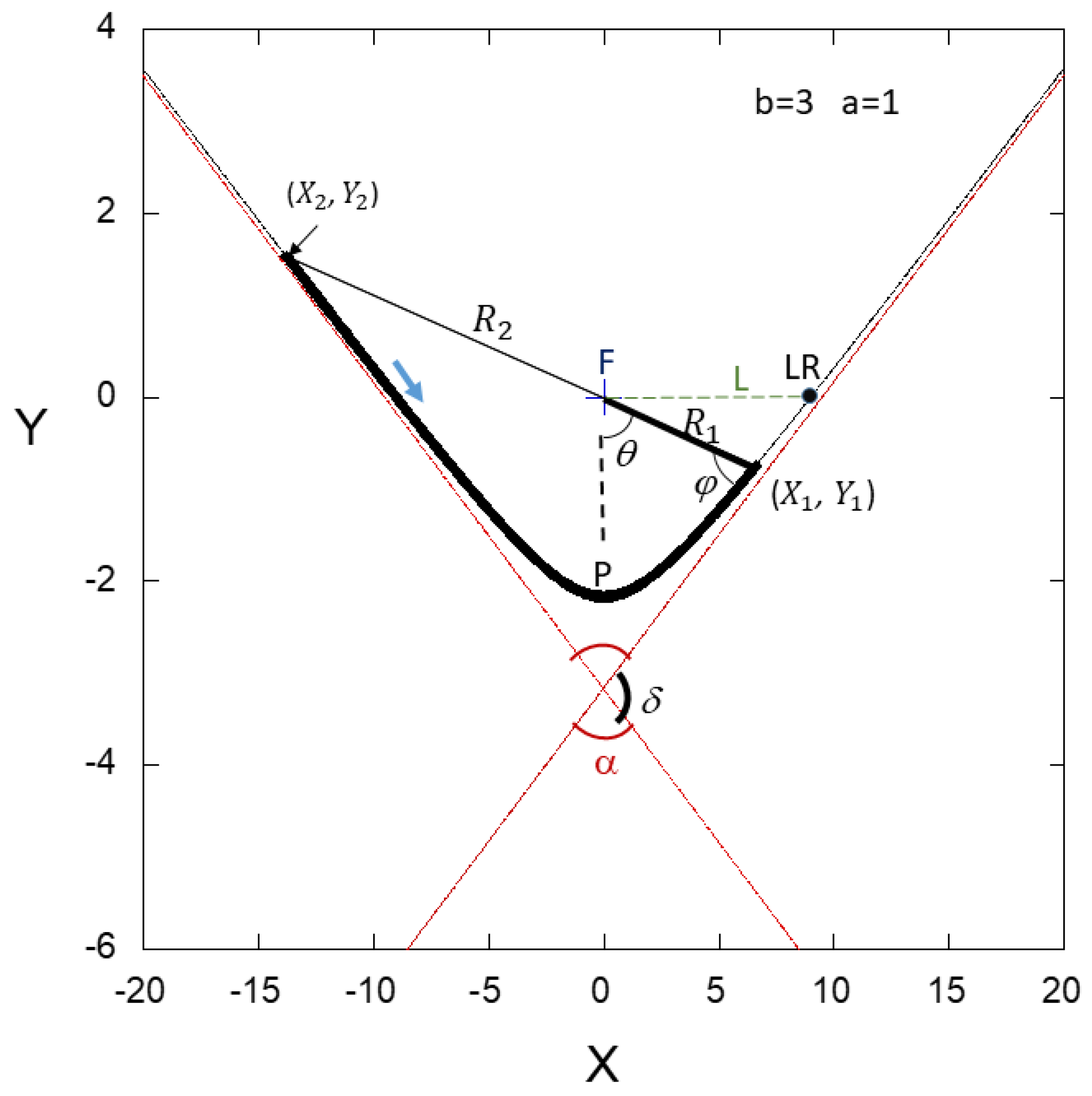 Appliedmath 06 00157 g004 Appliedmath 06 00157 g004
