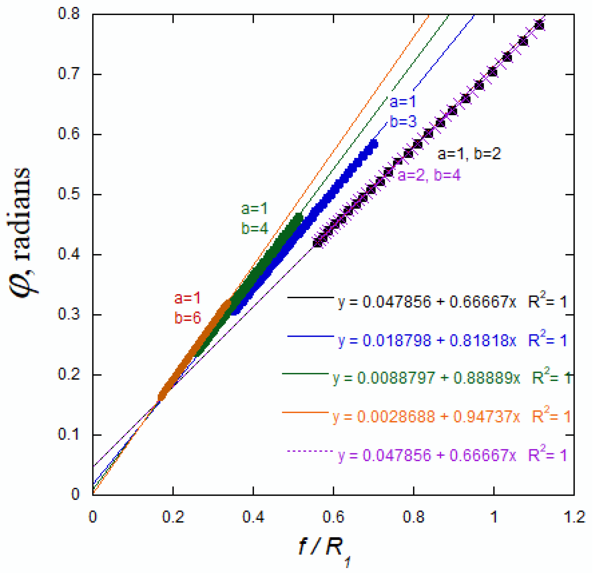 Appliedmath 06 00157 g005 Appliedmath 06 00157 g005