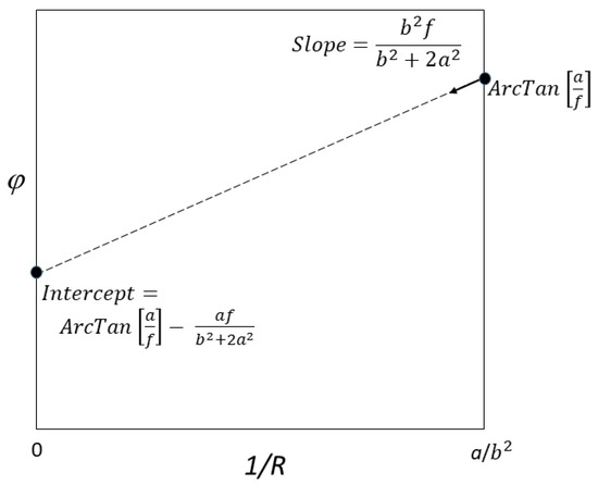 Appliedmath 06 00157 g0a1