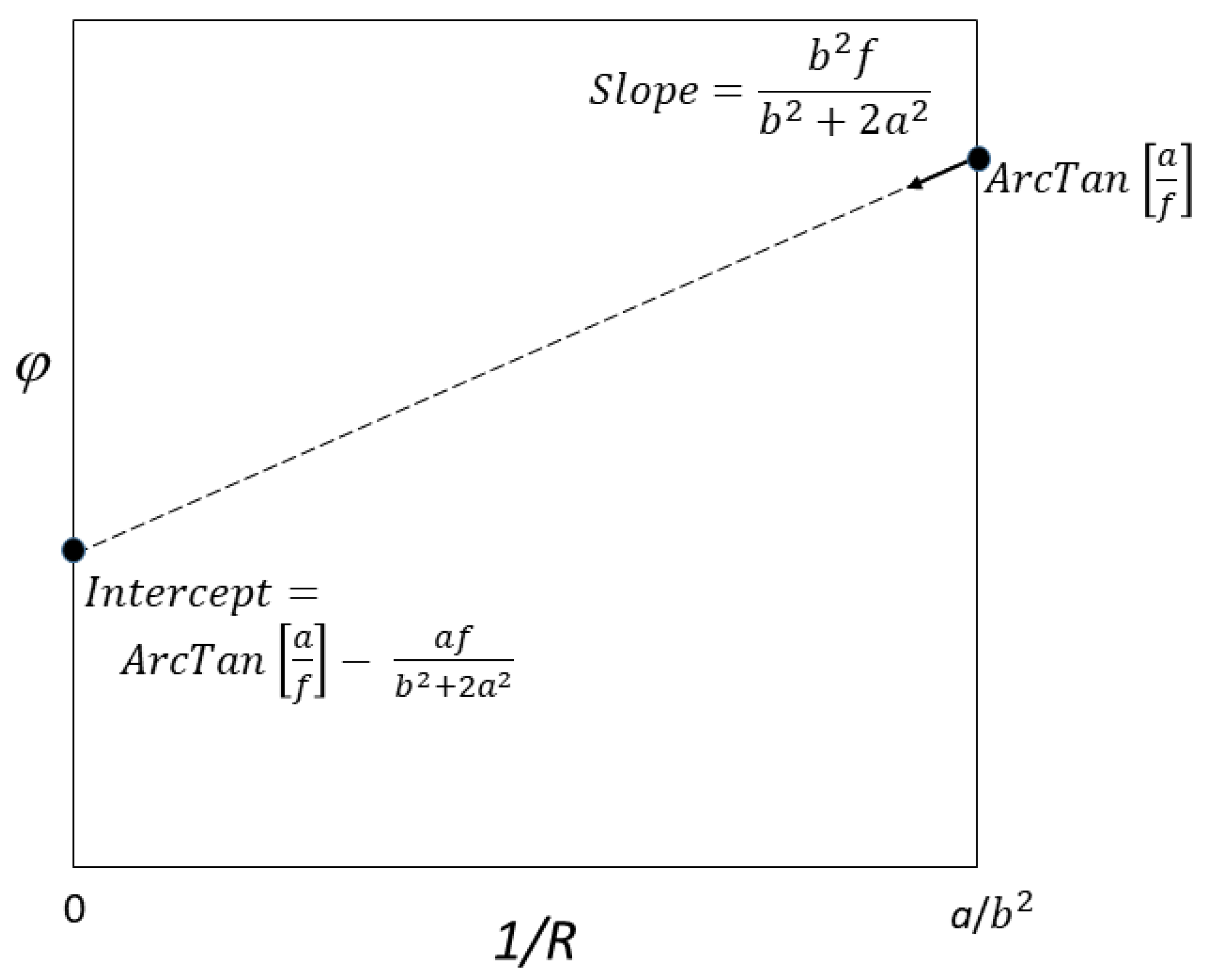 Appliedmath 06 00157 g0a1 Appliedmath 06 00157 g0a1