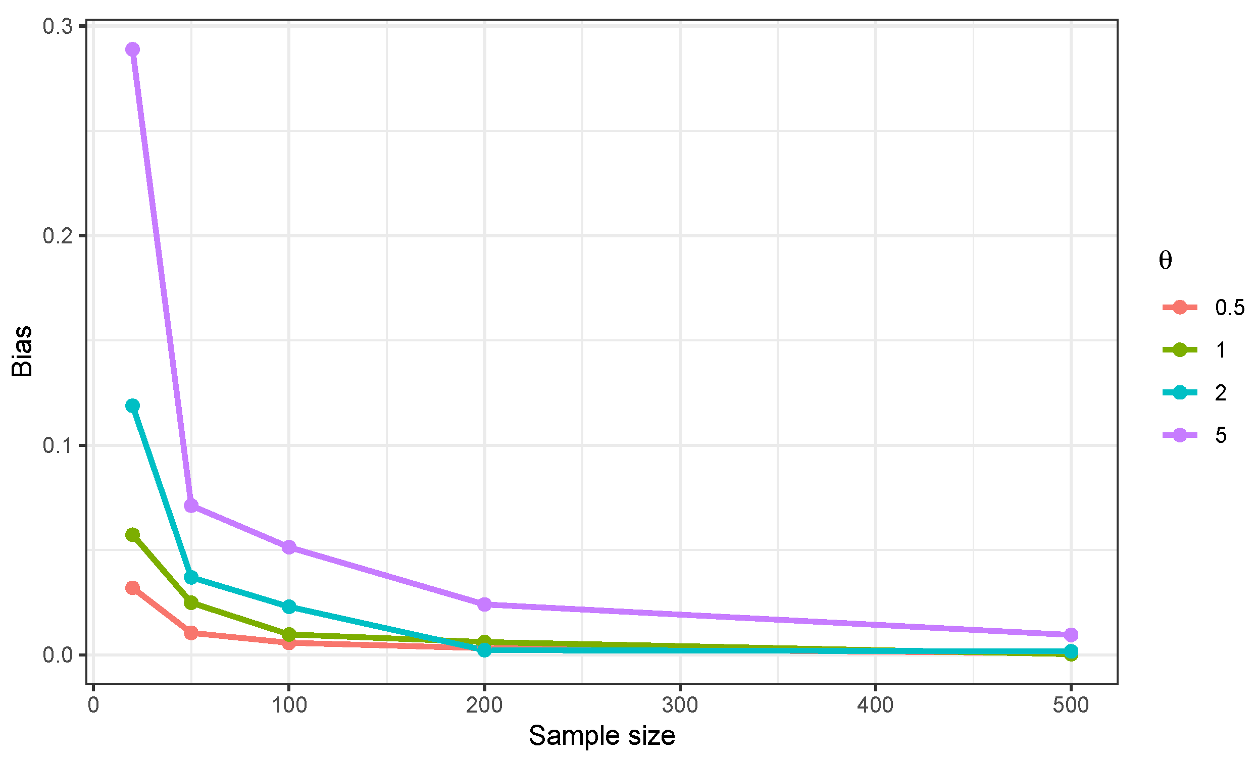 Appliedmath 06 00158 g002 Appliedmath 06 00158 g002