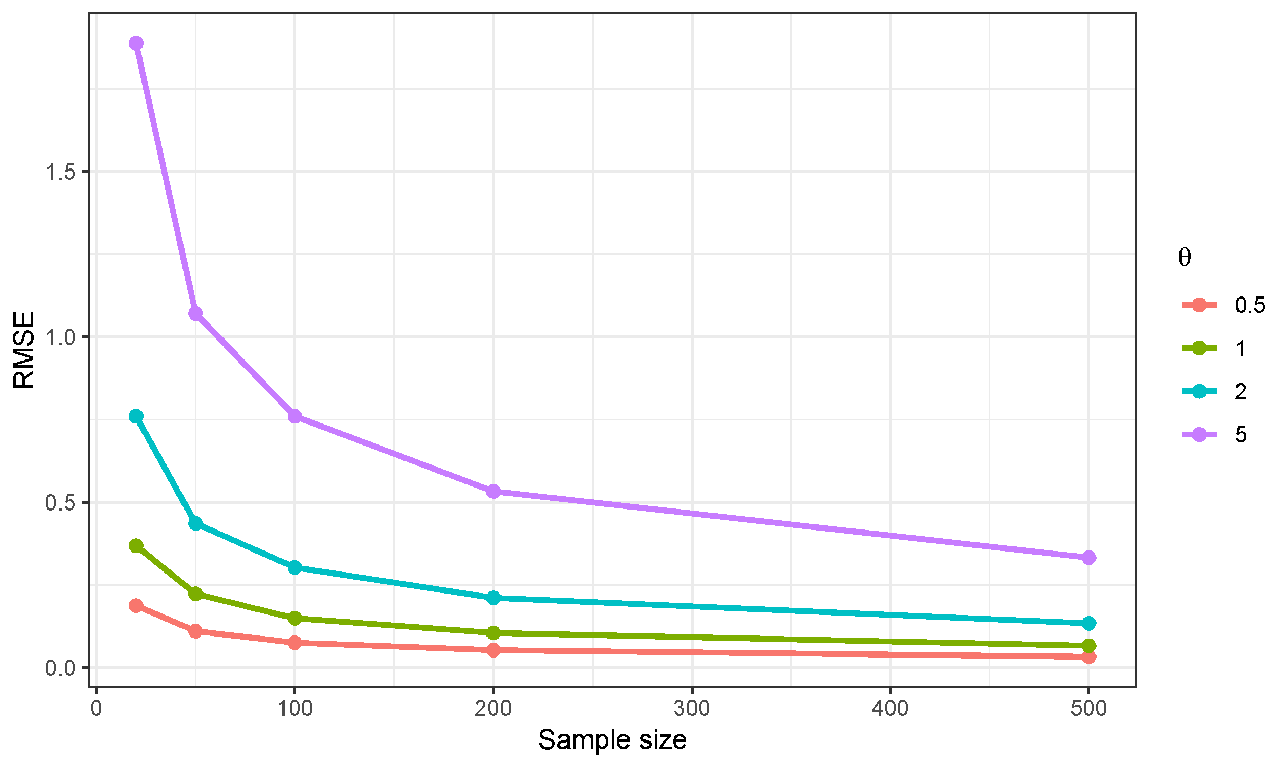 Appliedmath 06 00158 g003 Appliedmath 06 00158 g003