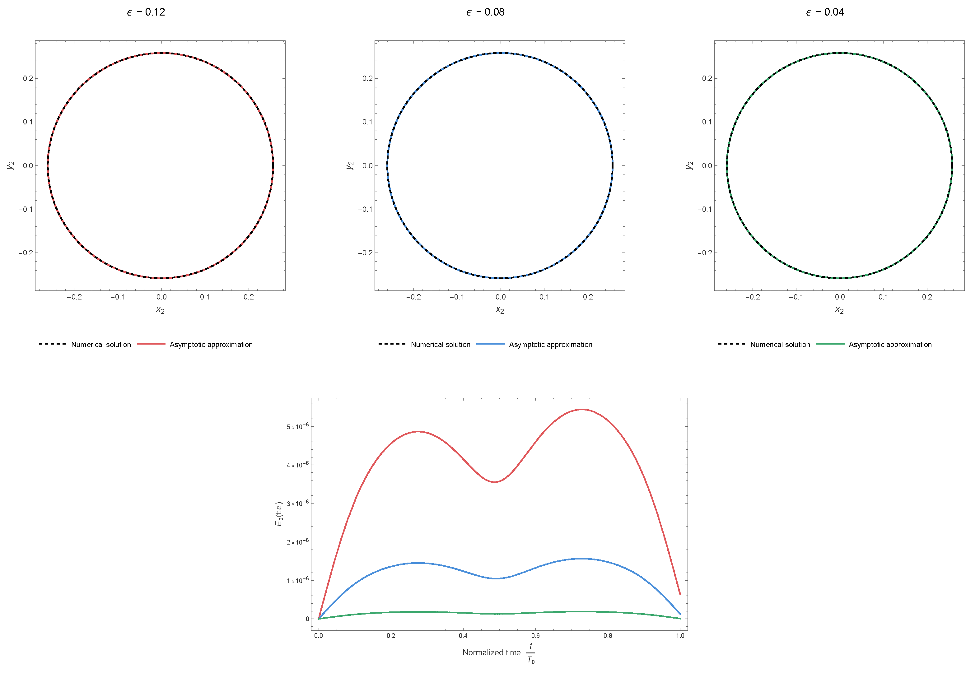 Appliedmath 06 00160 g004 Appliedmath 06 00160 g004