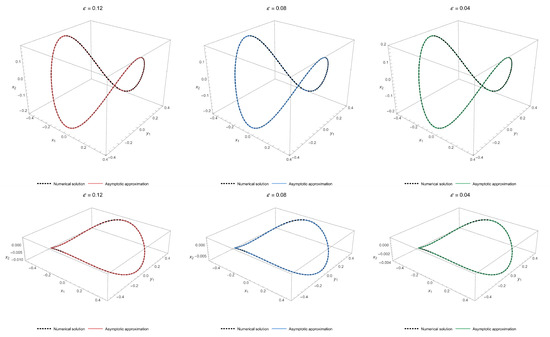 Appliedmath 06 00160 g0a1