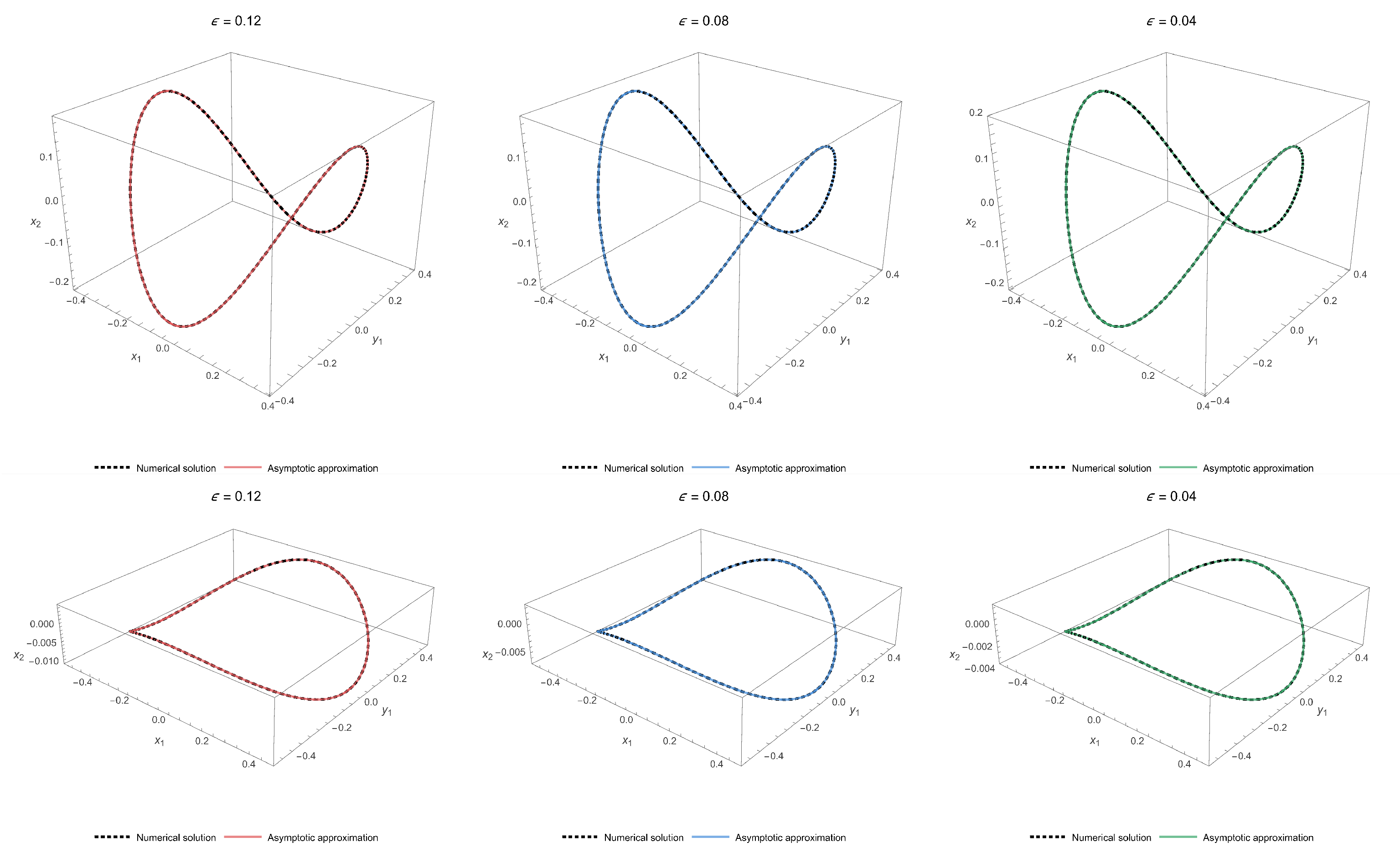 Appliedmath 06 00160 g0a1 Appliedmath 06 00160 g0a1