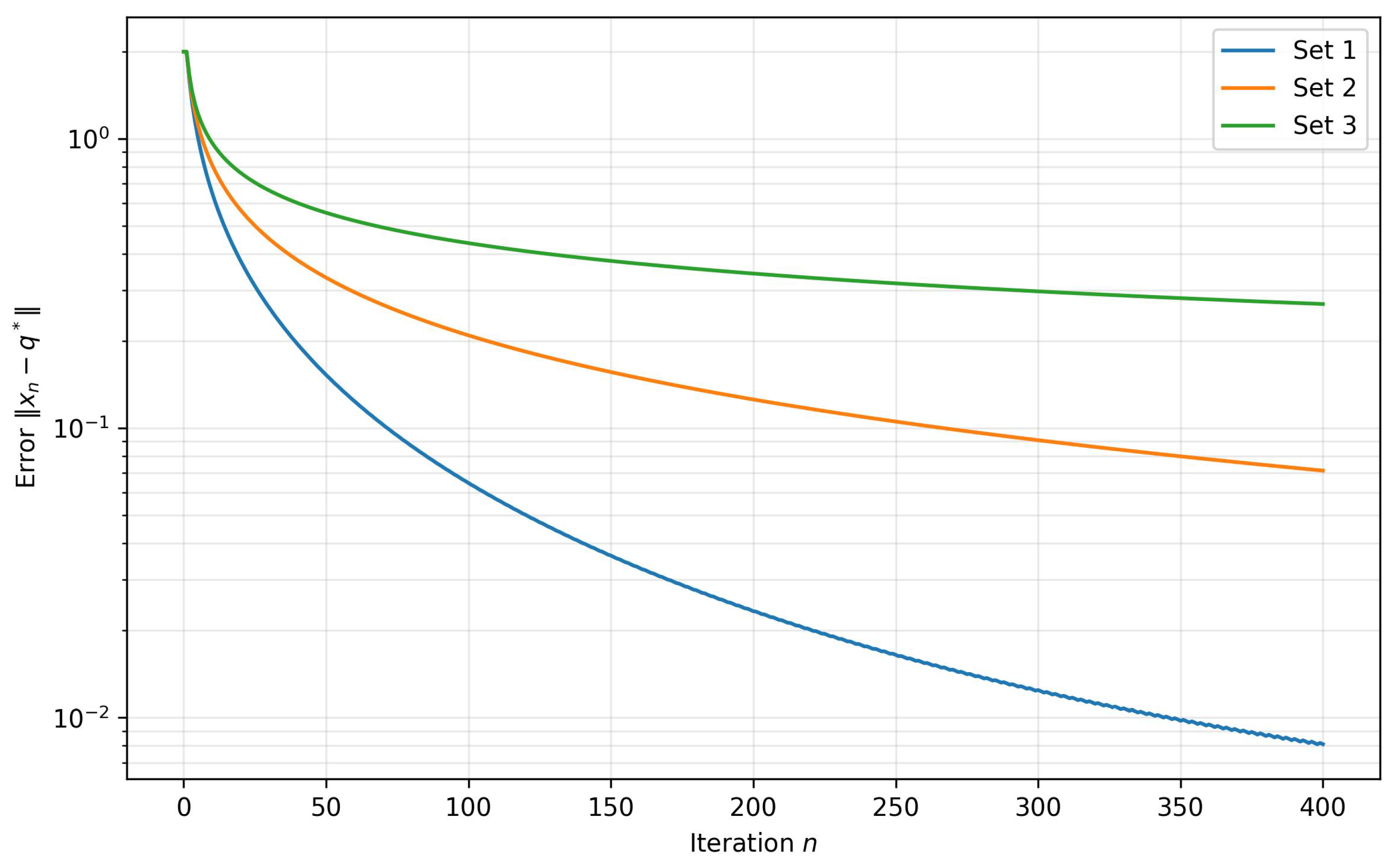 Appliedmath 06 00166 g002 Appliedmath 06 00166 g002