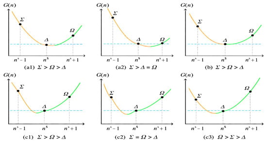 Minimum Point Equation A Corrected and Simplified Solution Procedure for the Integrated Vendor ...