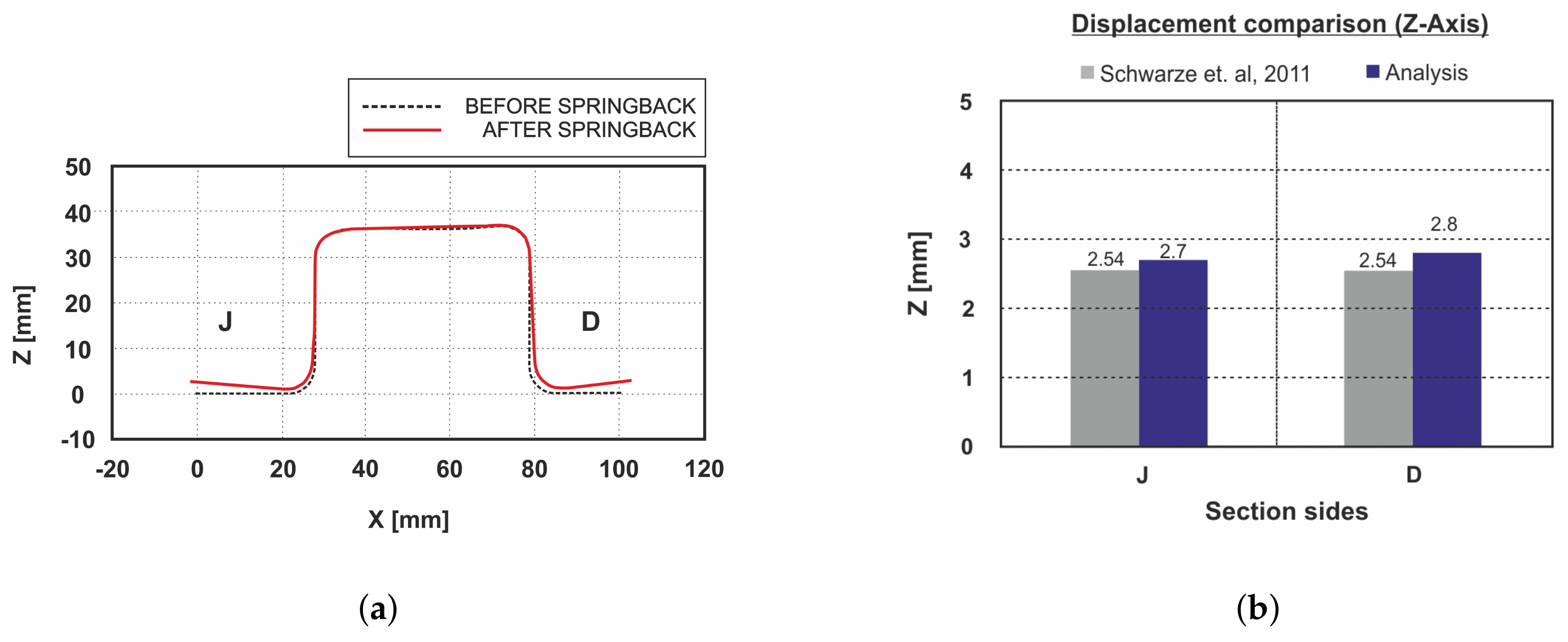 Applmech 01 00007 g012