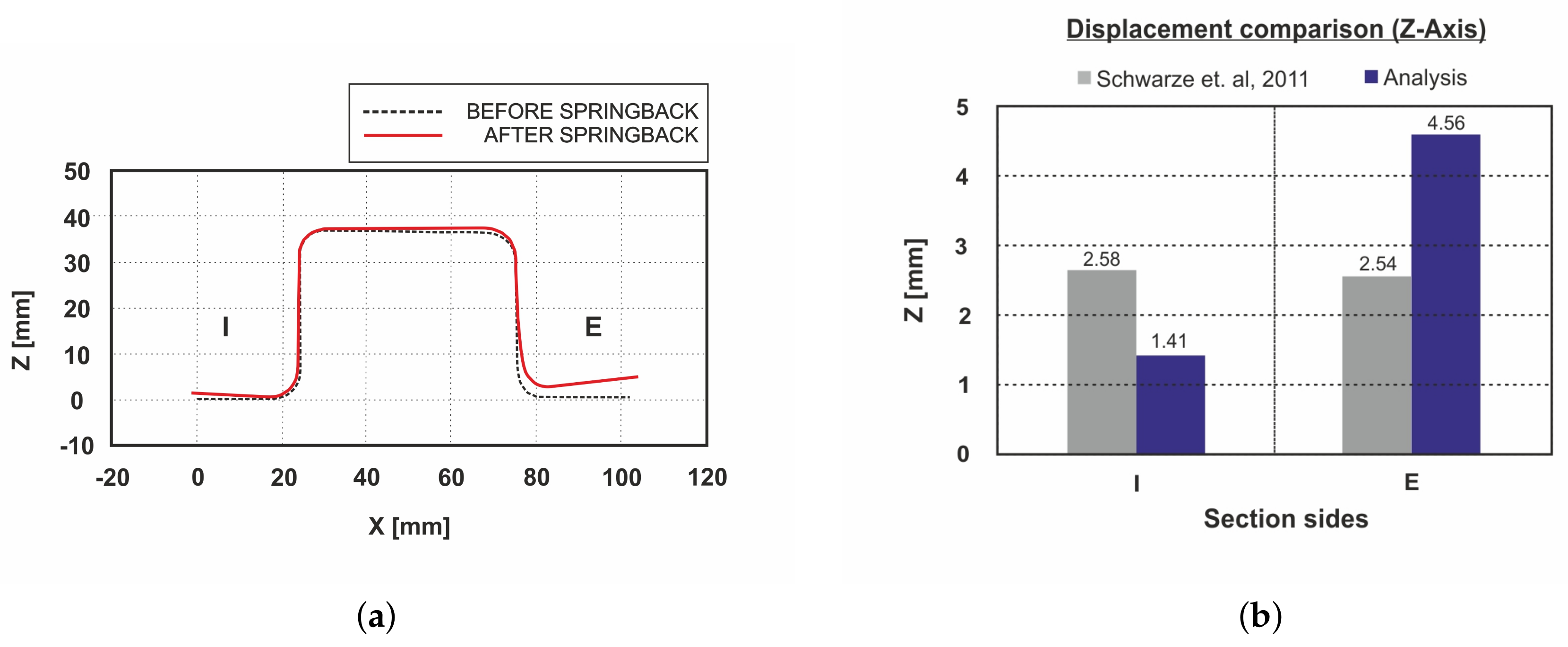 Applmech 01 00007 g013