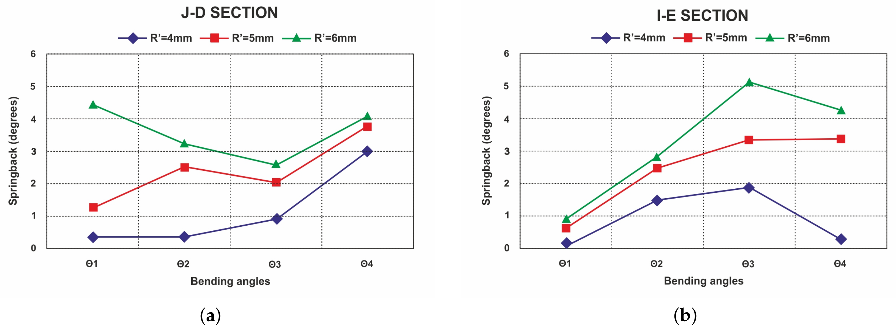 Applmech 01 00007 g015