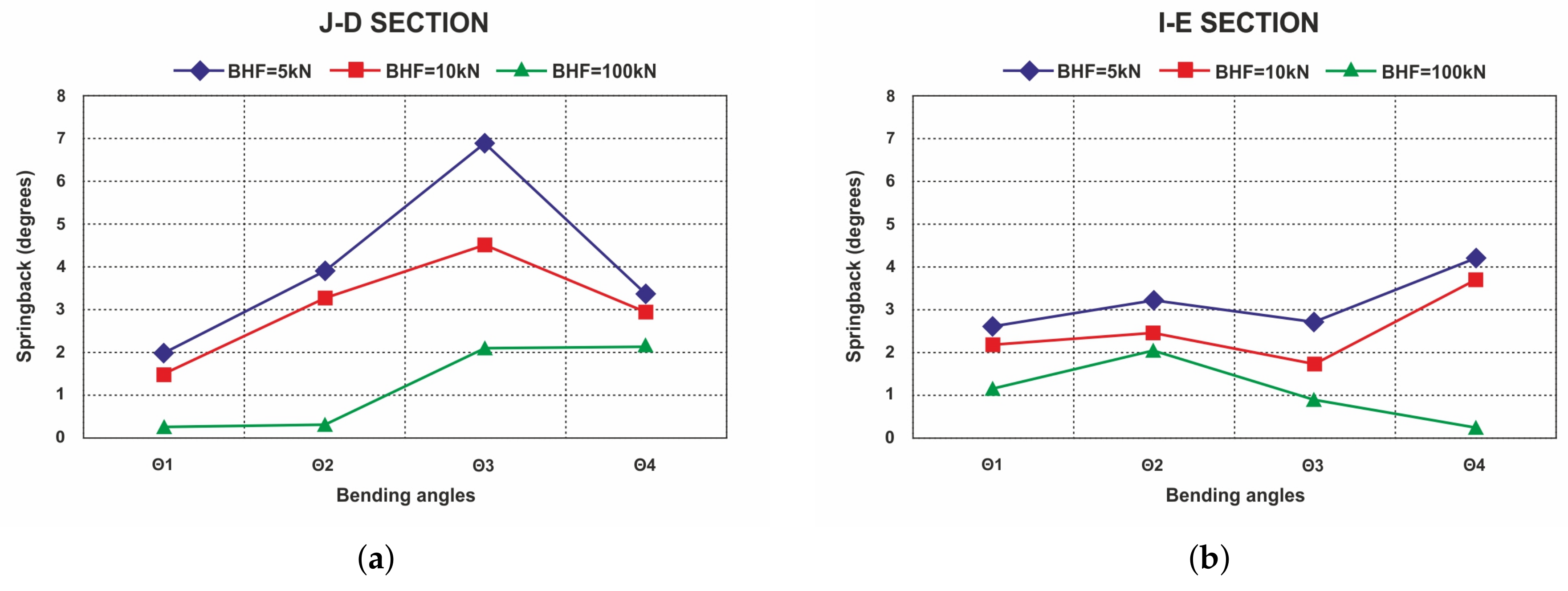 Applmech 01 00007 g016