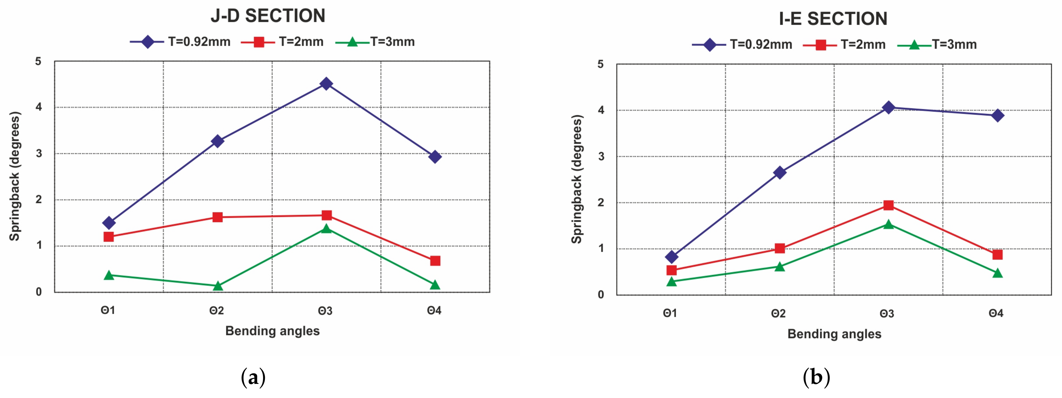 Applmech 01 00007 g017