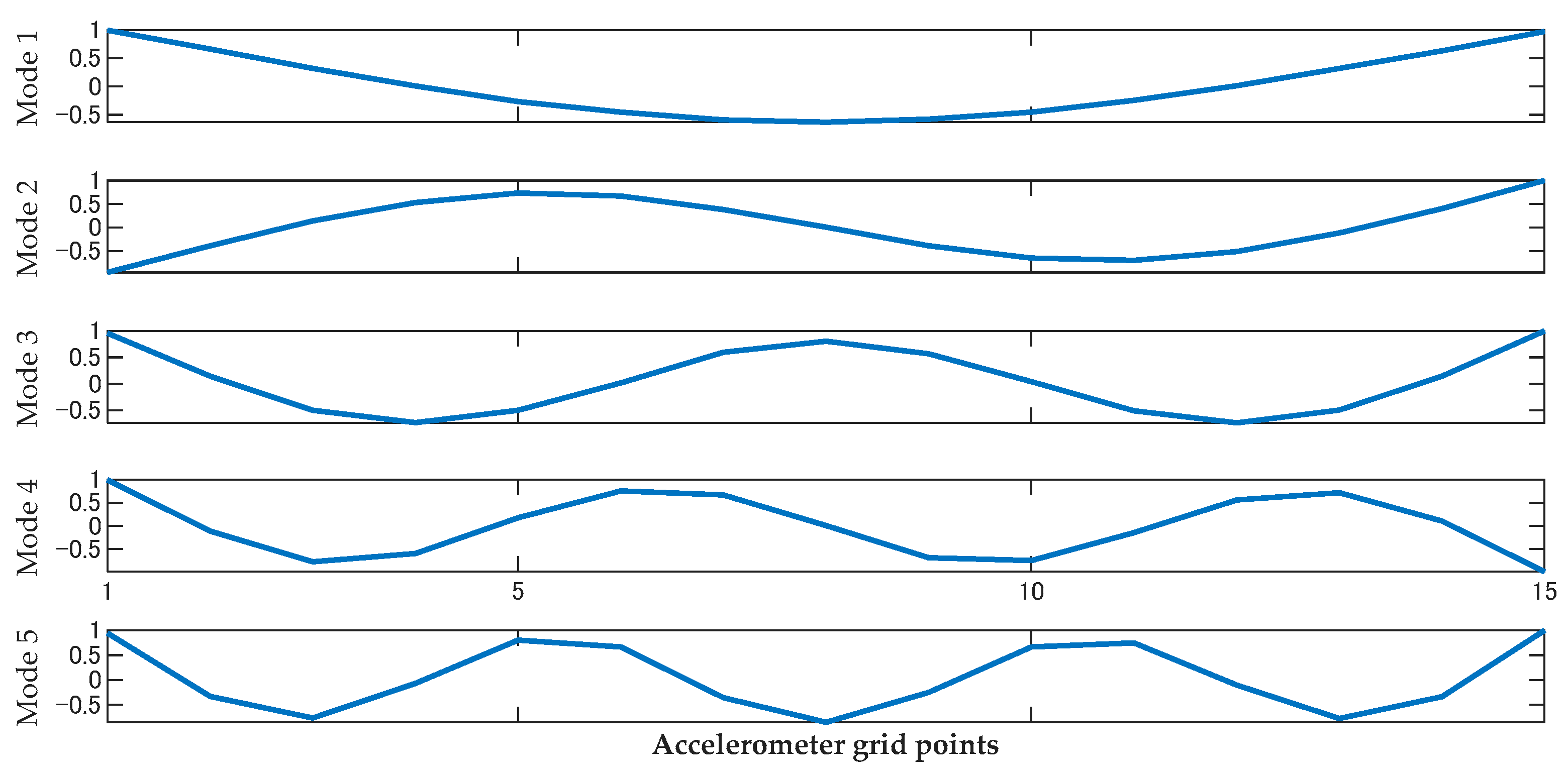 Applmech 01 00010 g003