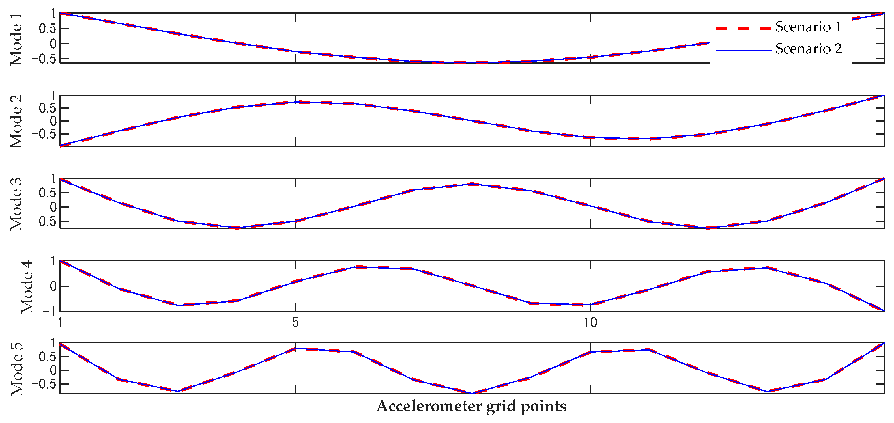 Applmech 01 00010 g006