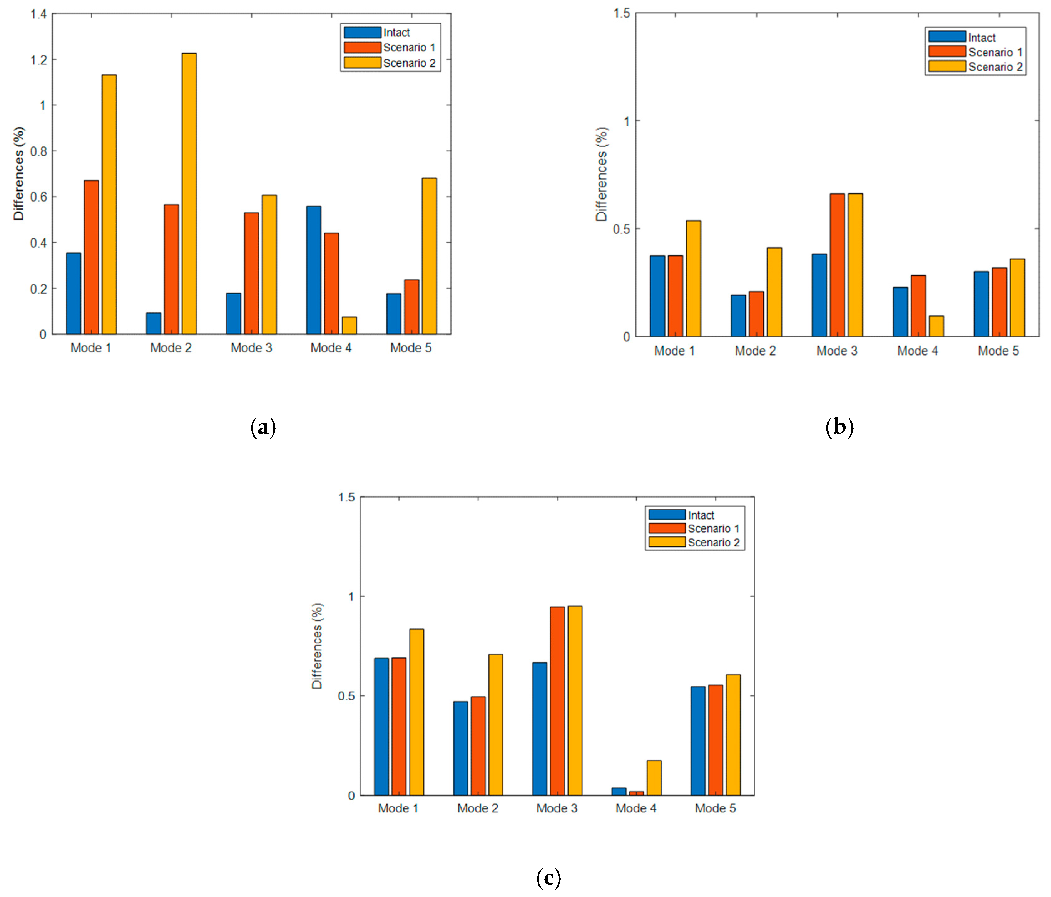 Applmech 01 00010 g012