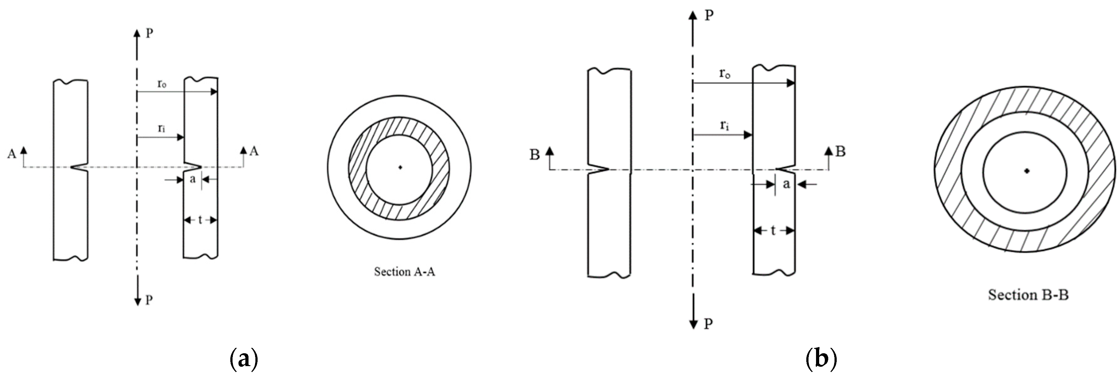 Applmech 01 00013 g002