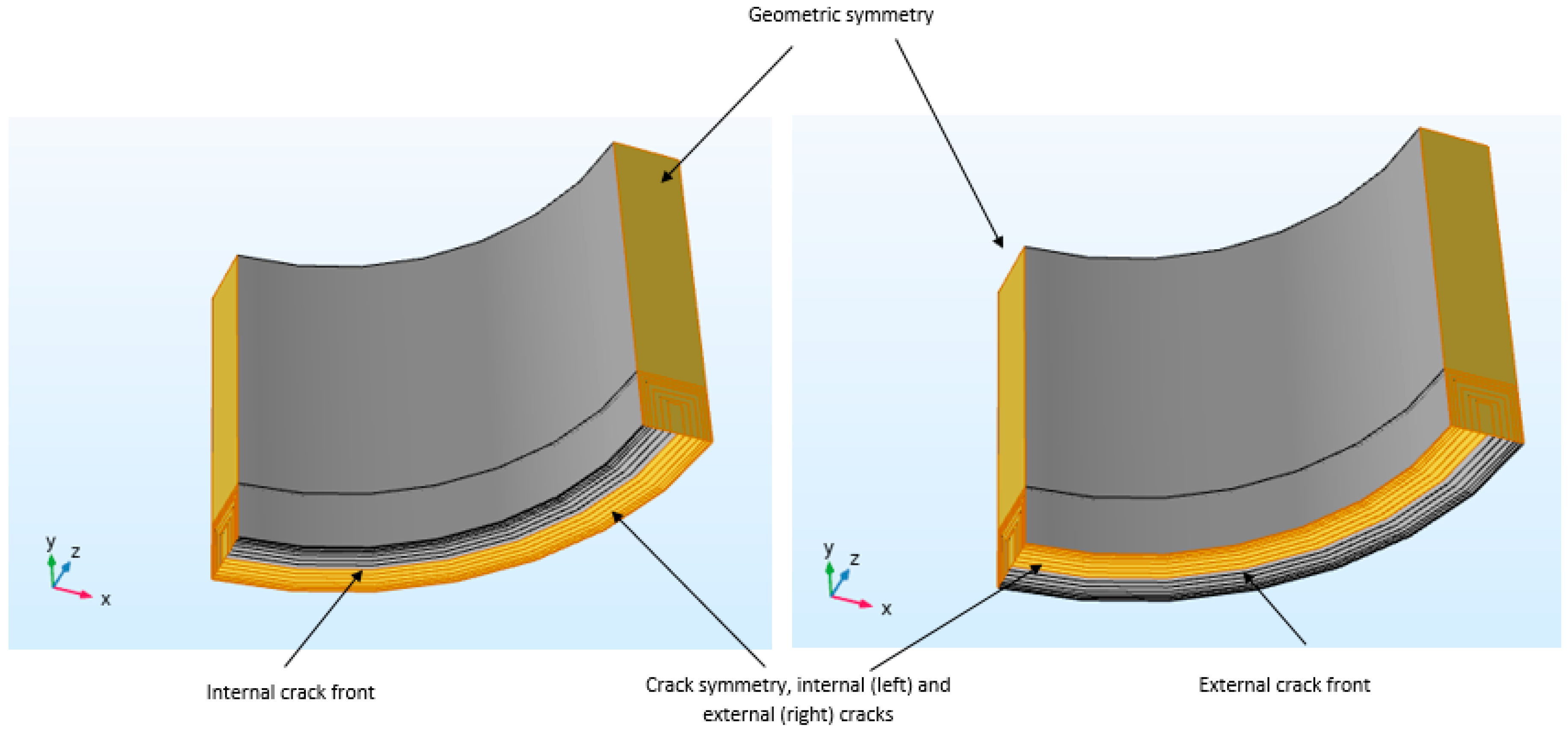 Applmech 01 00013 g003