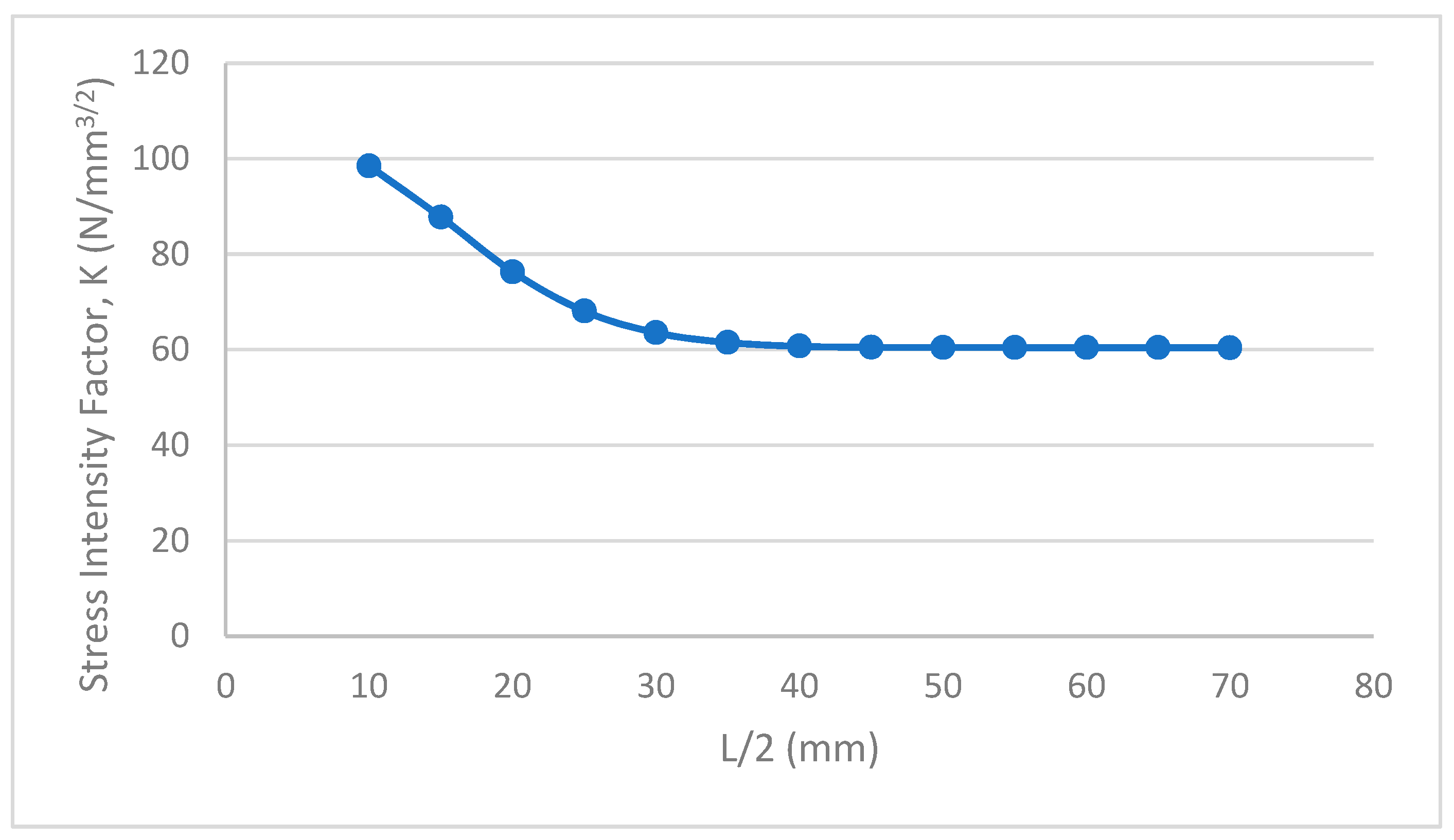 Applmech 01 00013 g006