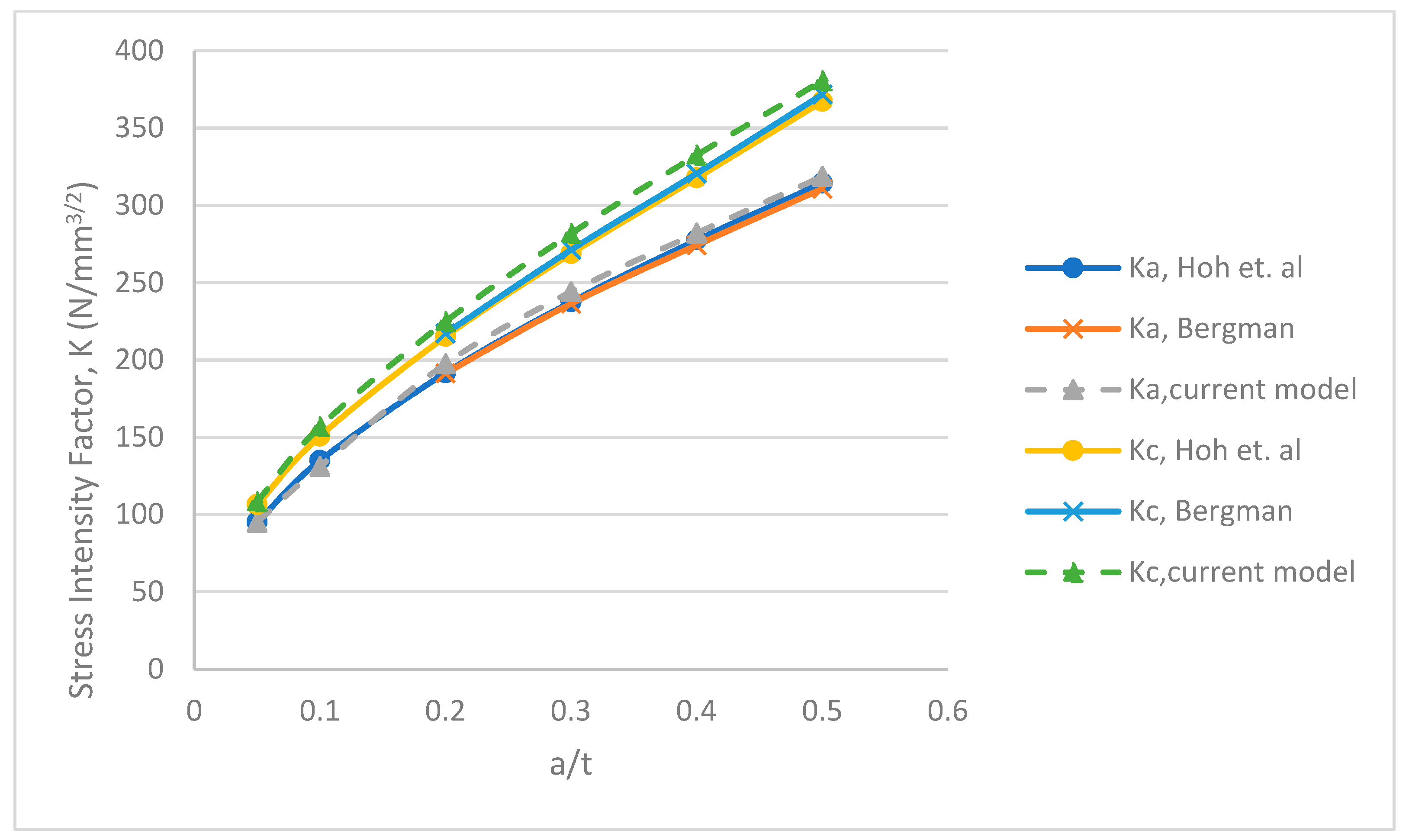 Applmech 01 00013 g013