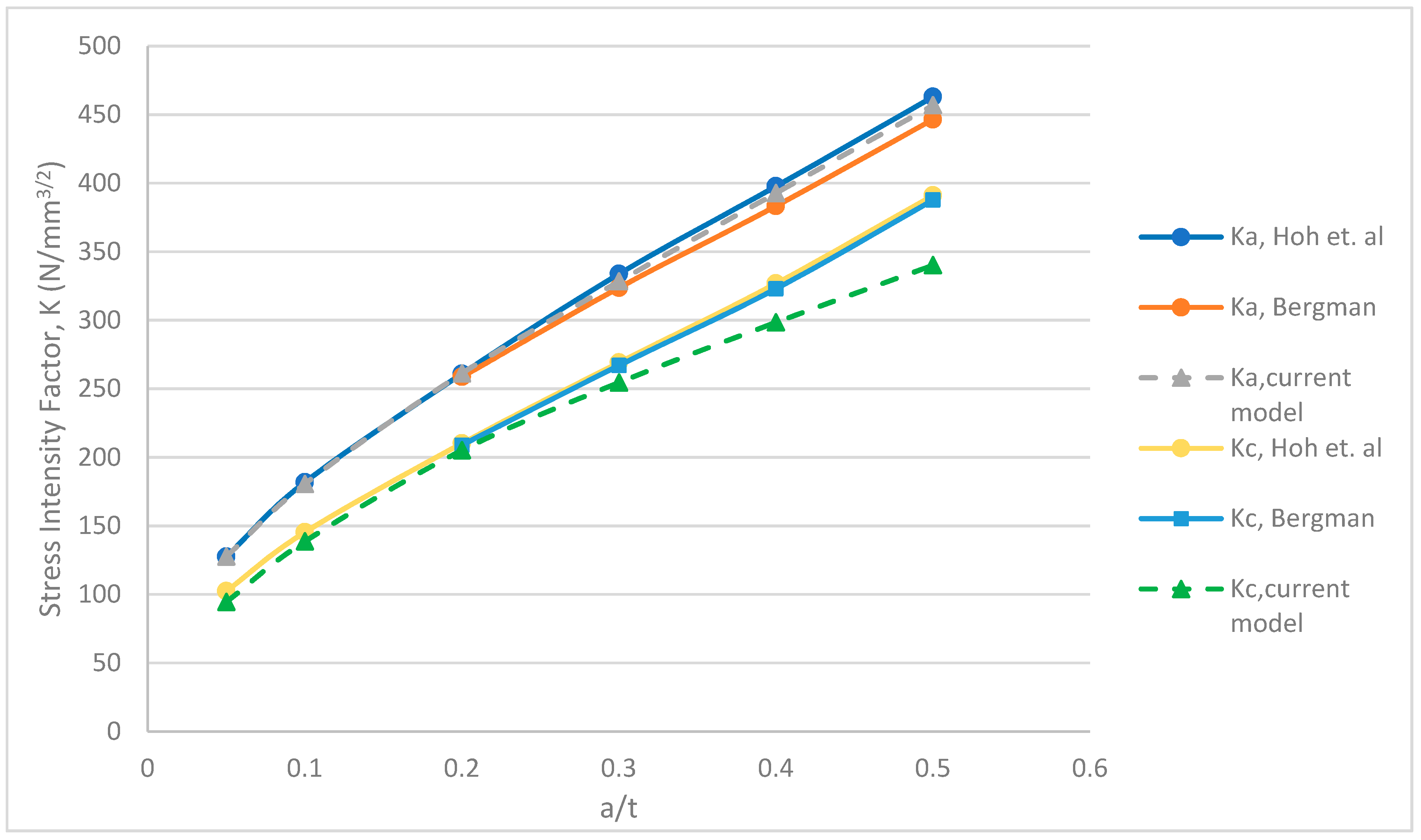 Applmech 01 00013 g014