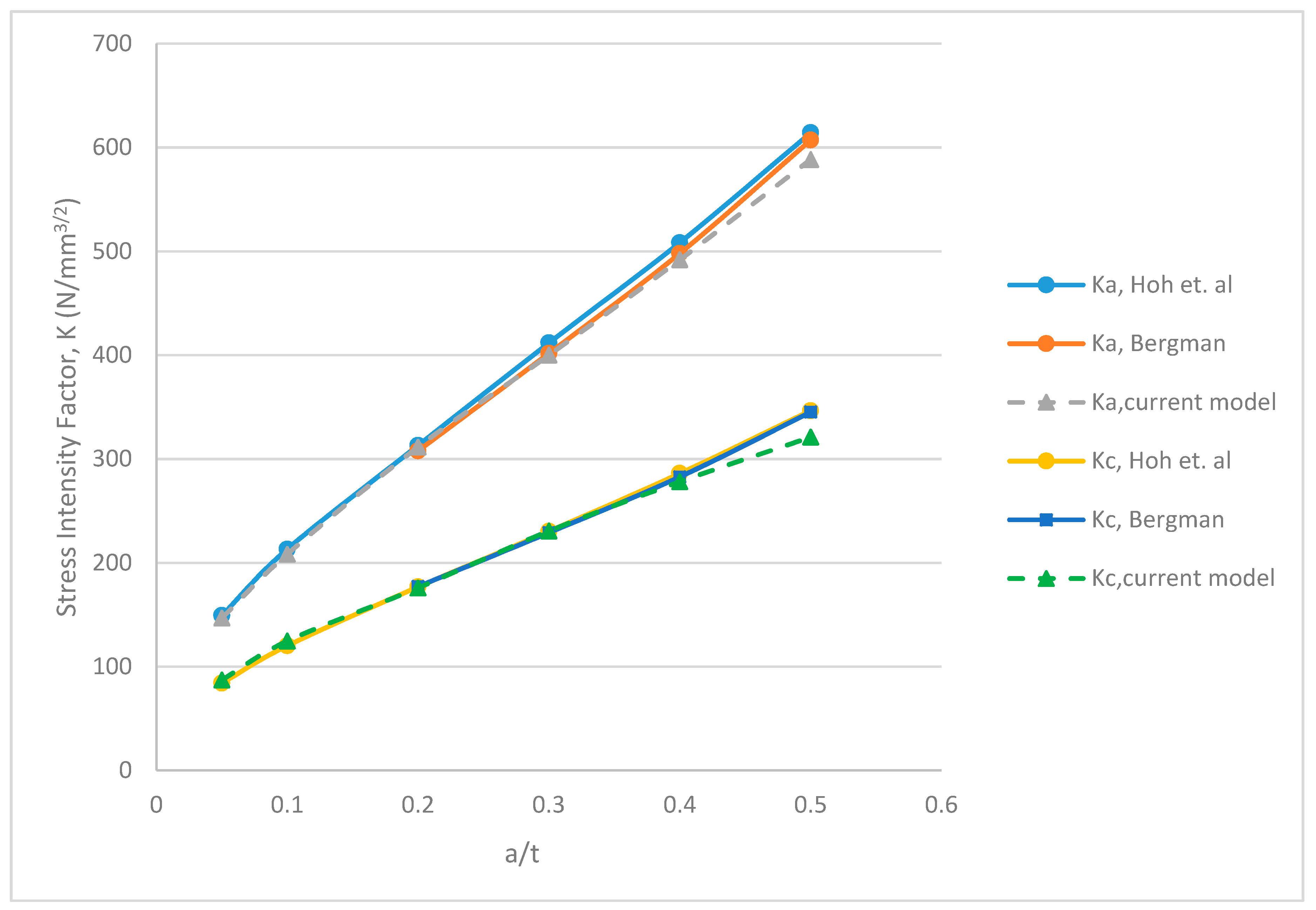Applmech 01 00013 g015