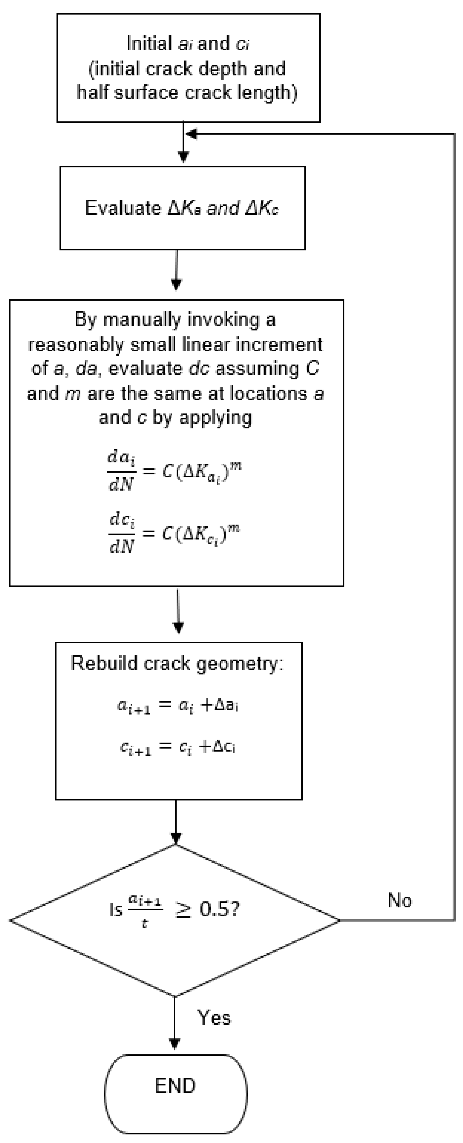 Applmech 01 00013 g017