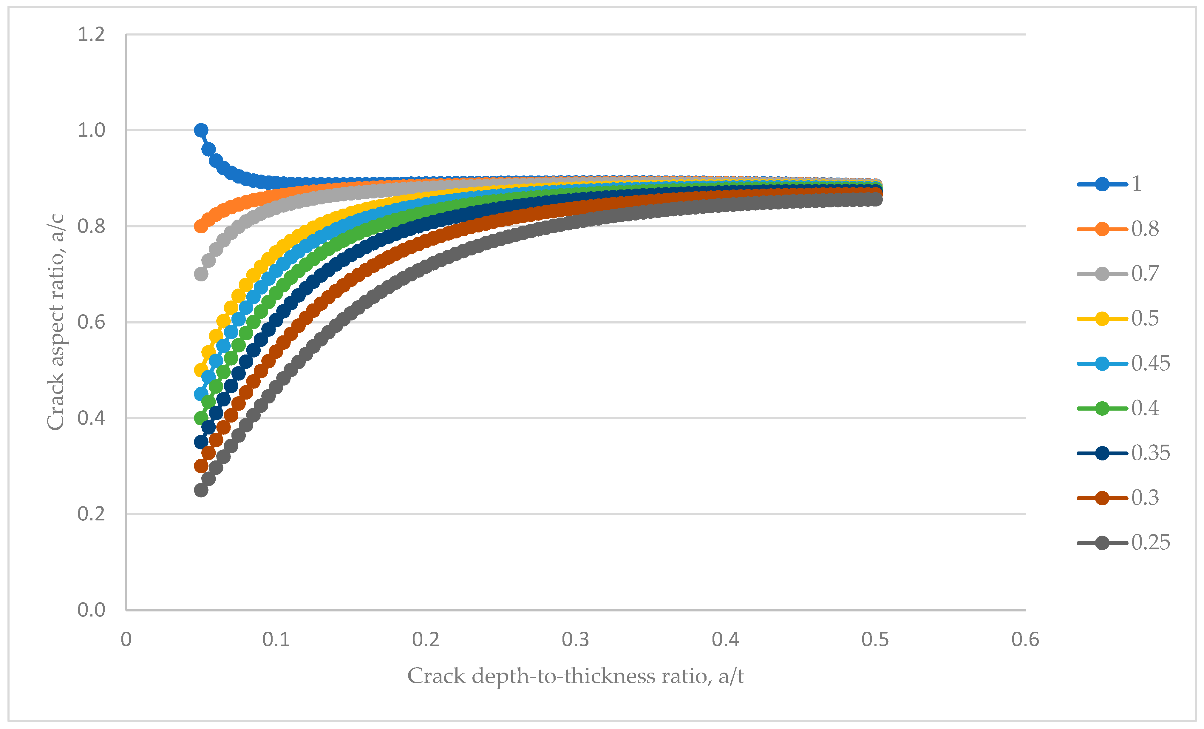 Applmech 01 00013 g029