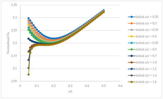 Applmech 01 00013 g0a1